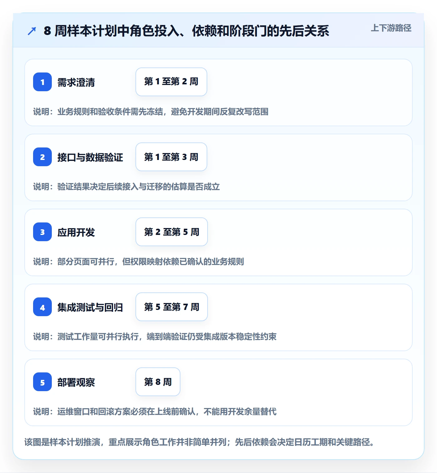 工作量落地方案：项目成员开展人力资源计划的实操方法案例解析