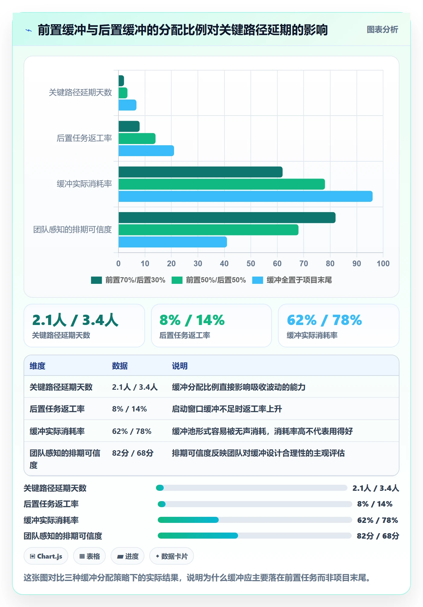 任务依赖如何做好后置任务?项目负责人风险控制与操作步骤