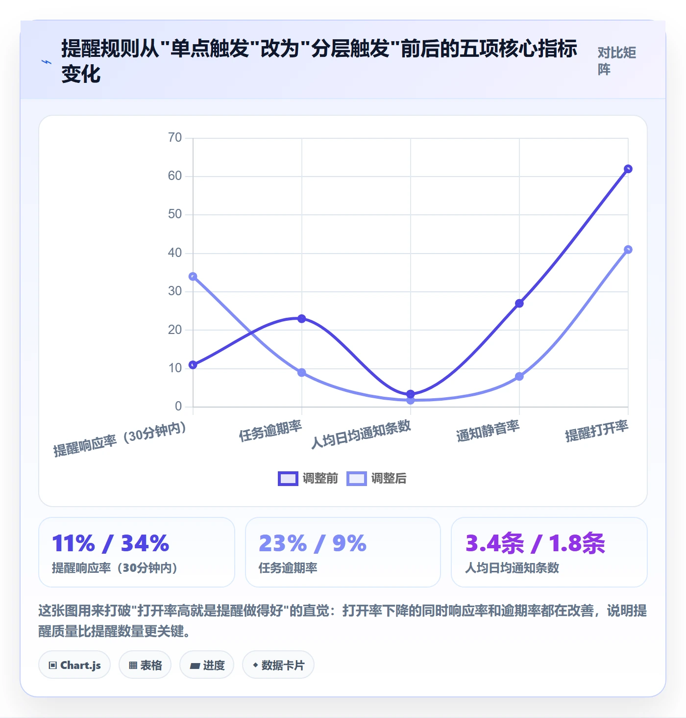 任务提醒如何做好提前提醒？研发团队数据分析与操作步骤