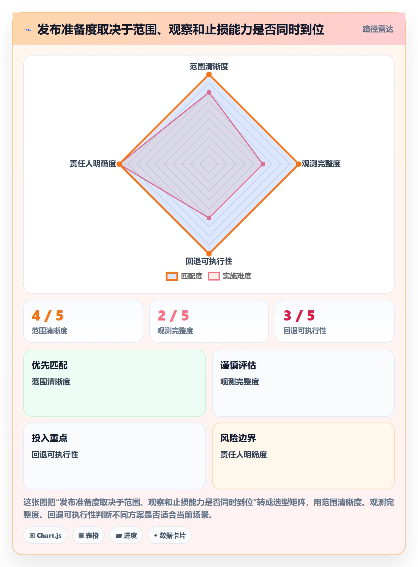 发布怎么做？产品经理入门指南：发布管理从0到1