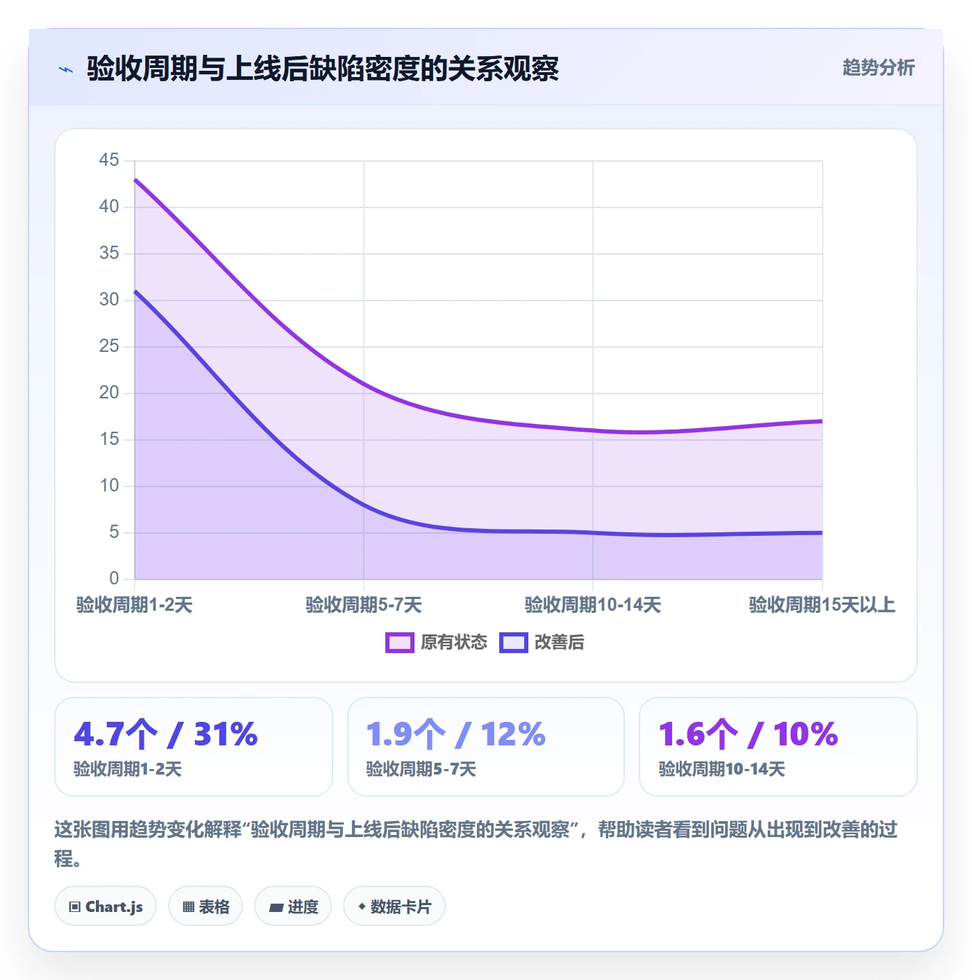验收流程与规范:跨部门团队任务验收流程优化关键指标