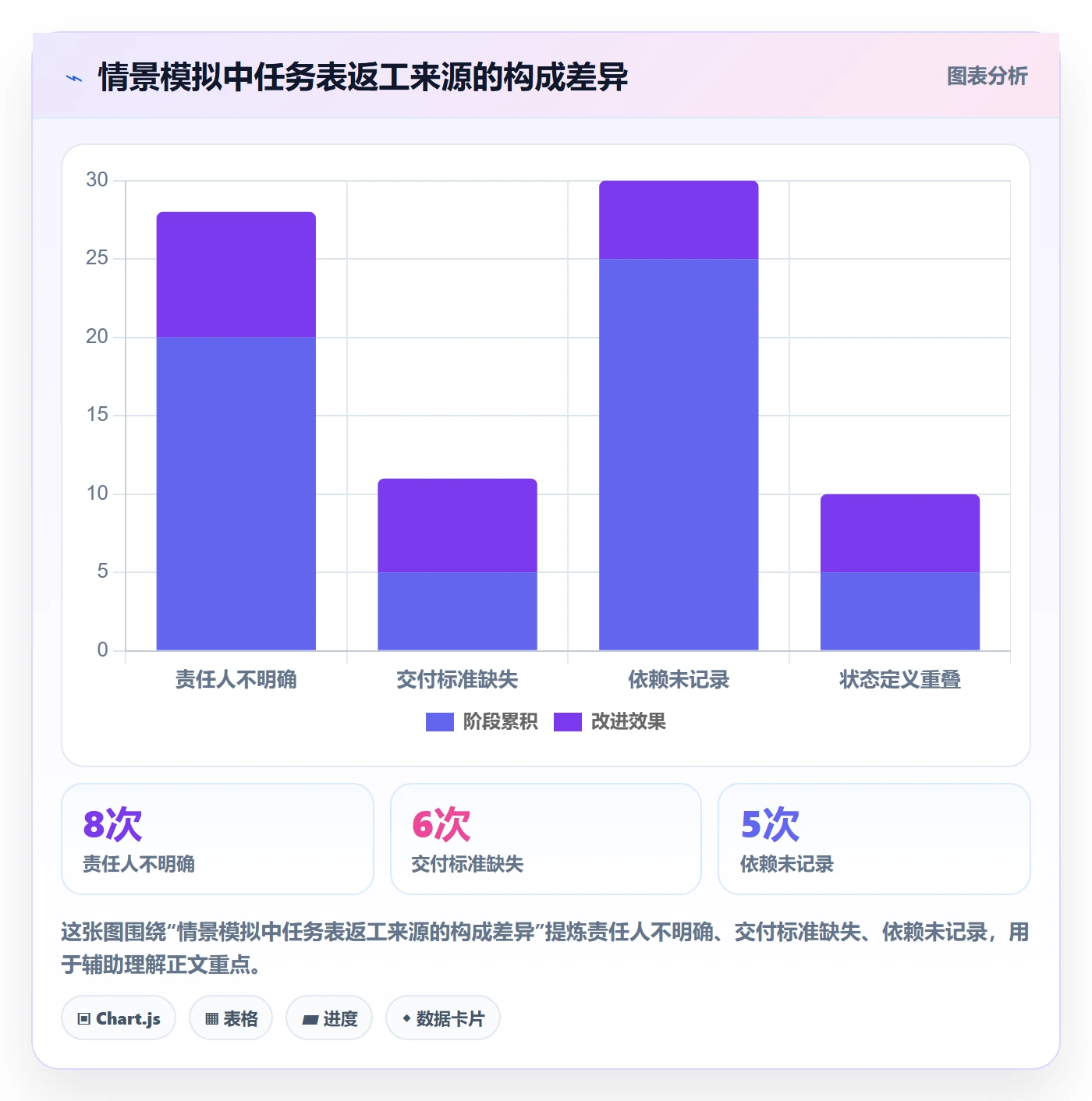 列表视图任务列表教程:跨部门团队入门指南,避坑指南
