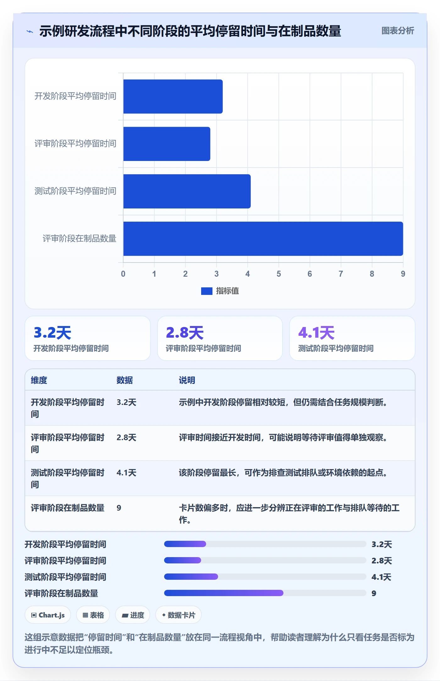 看板进行中教程：研发团队效率提升，避坑指南