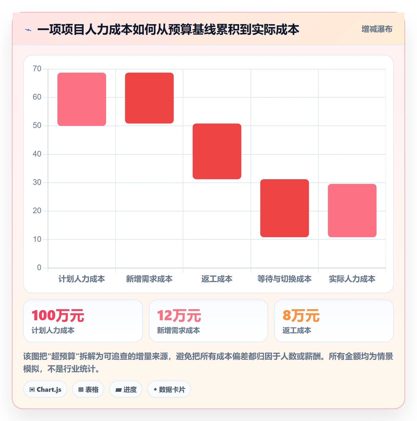 人力成本怎么做？跨部门团队协同管理：成本管理从0到1