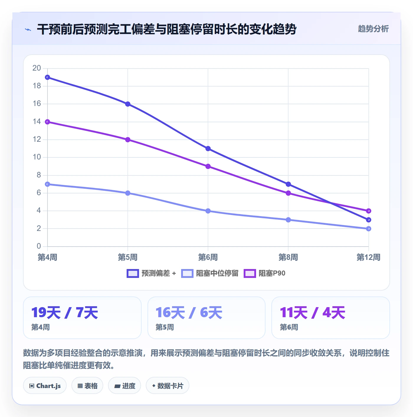 目标进度实操方法：实施团队提升项目目标效率的数据分析方法与模板