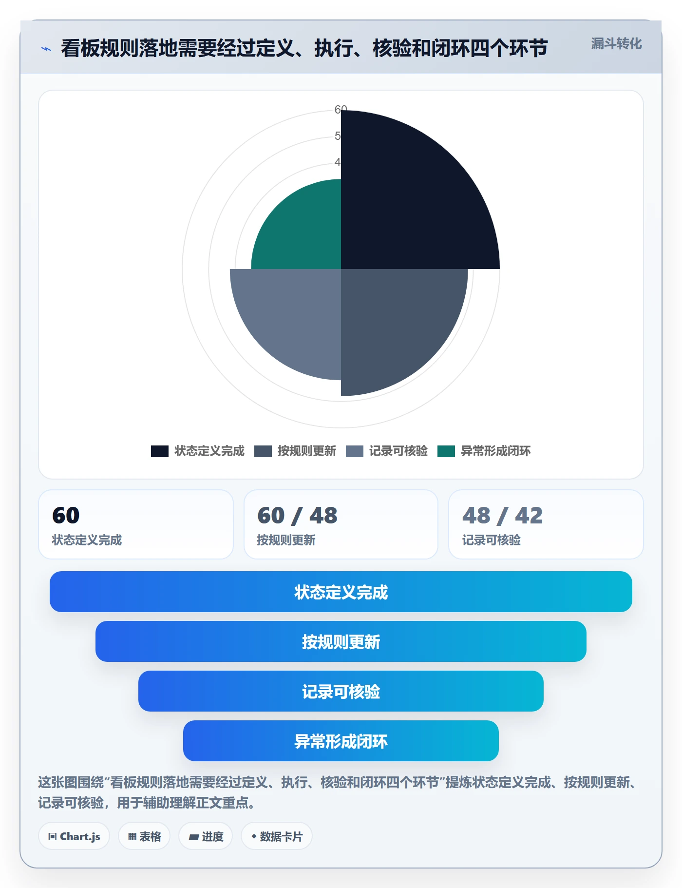 看板拖拽教程:管理层最佳实践,避坑指南