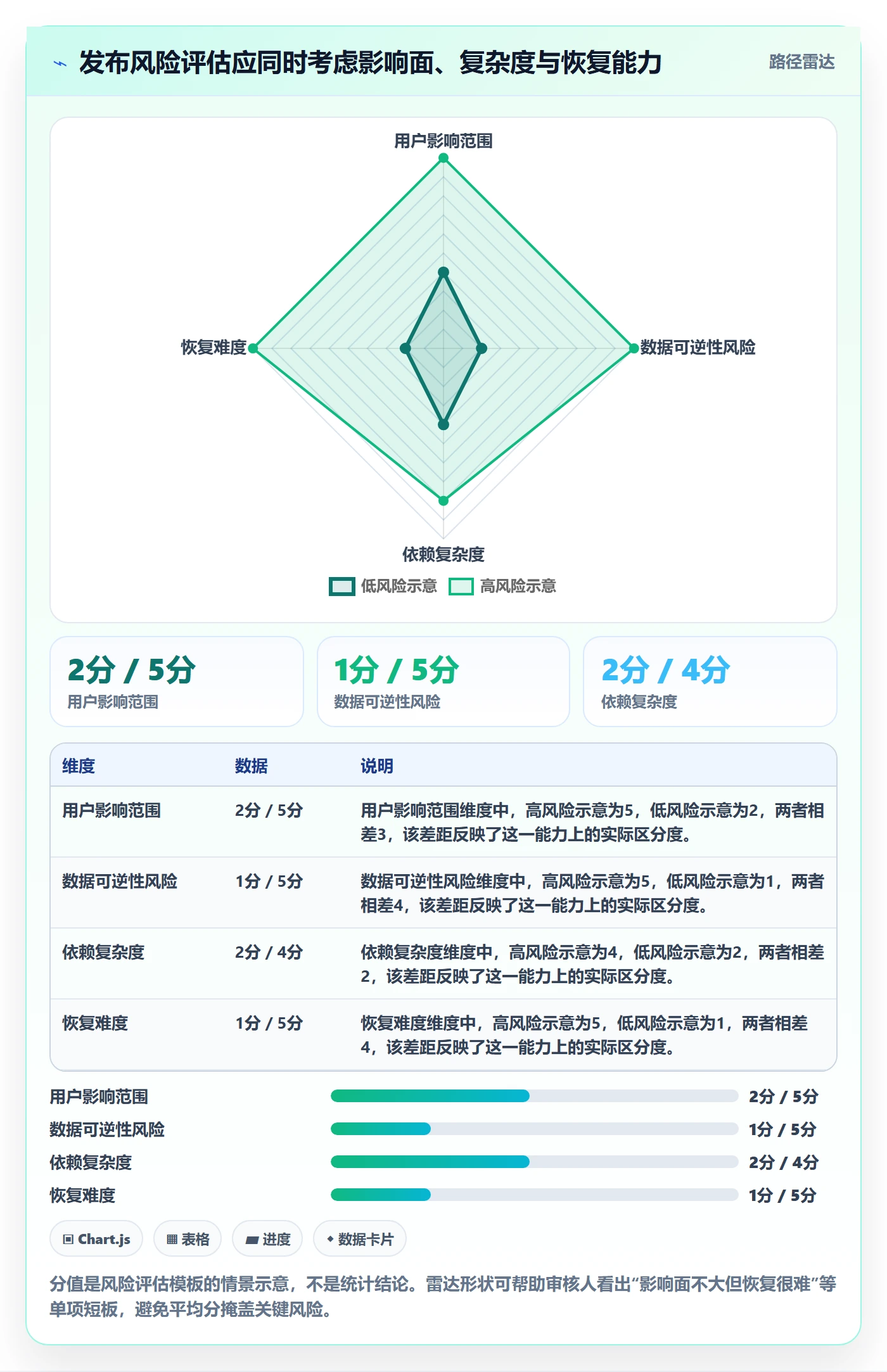 发布管理发布审批全流程:项目经理最佳实践与一文讲清