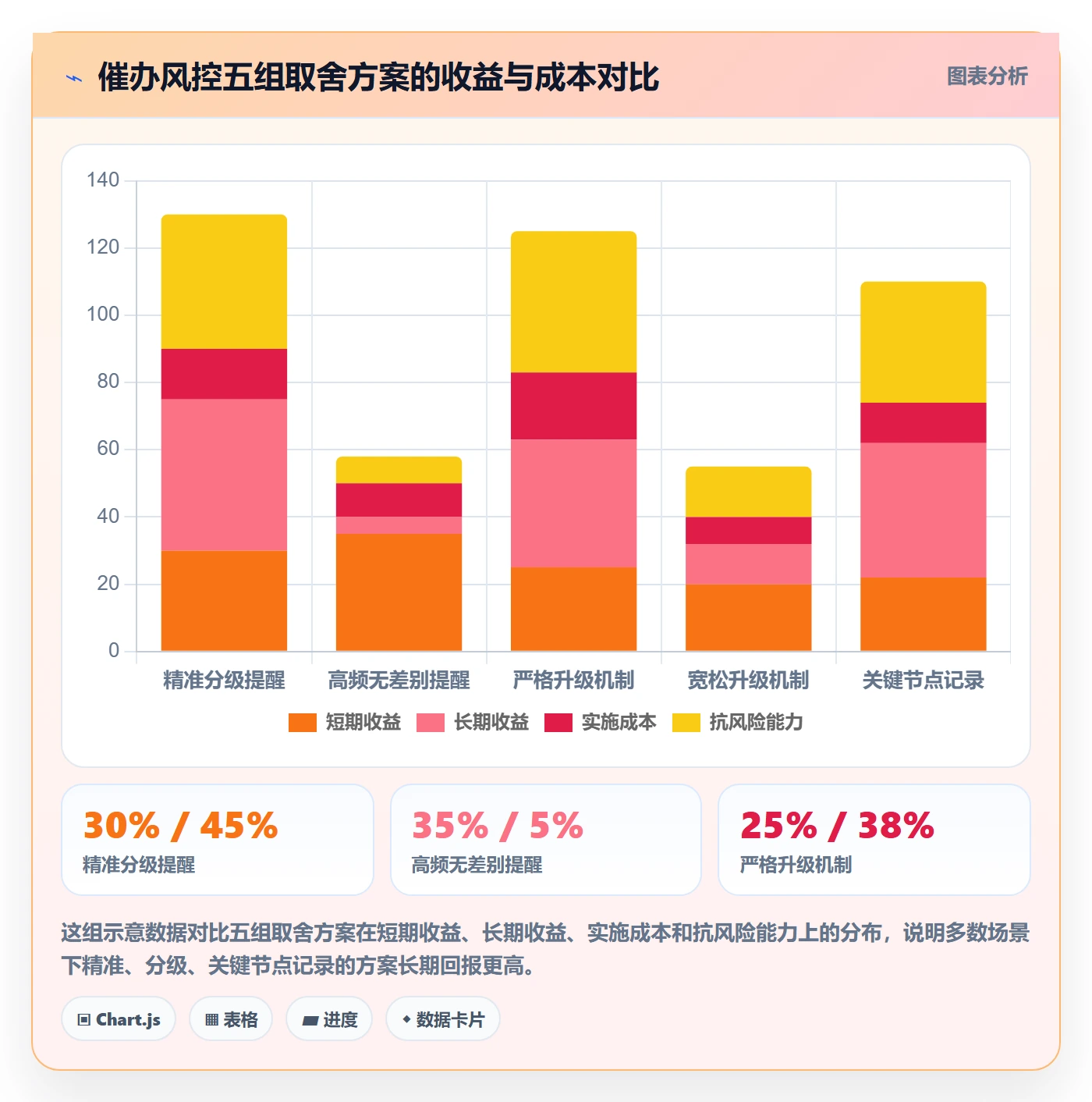 催办流程与规范:管理层任务提醒风险控制关键指标