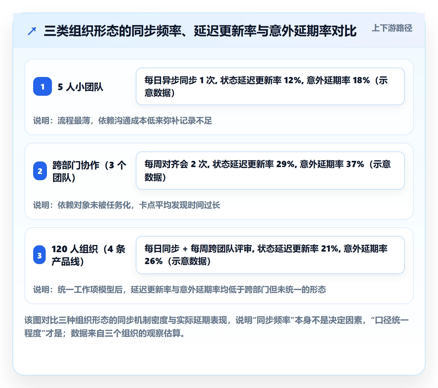 任务进度管理指南:项目成员如何做好进度管理,流程优化全流程