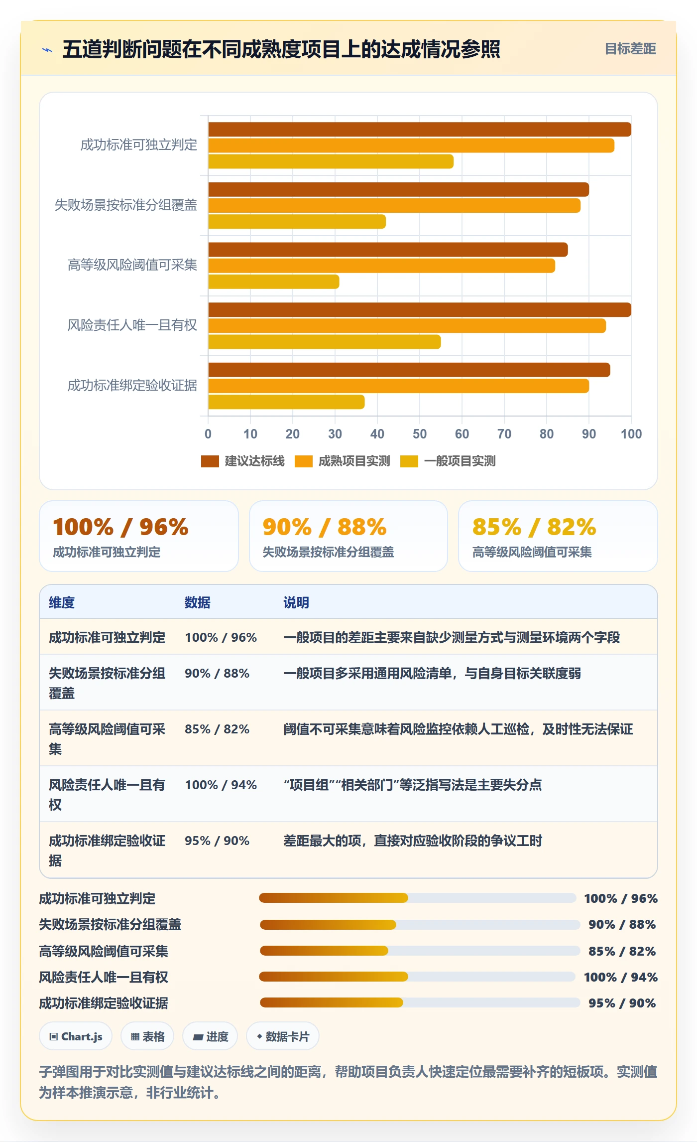 项目目标如何做好成功标准?项目负责人风险控制与操作步骤