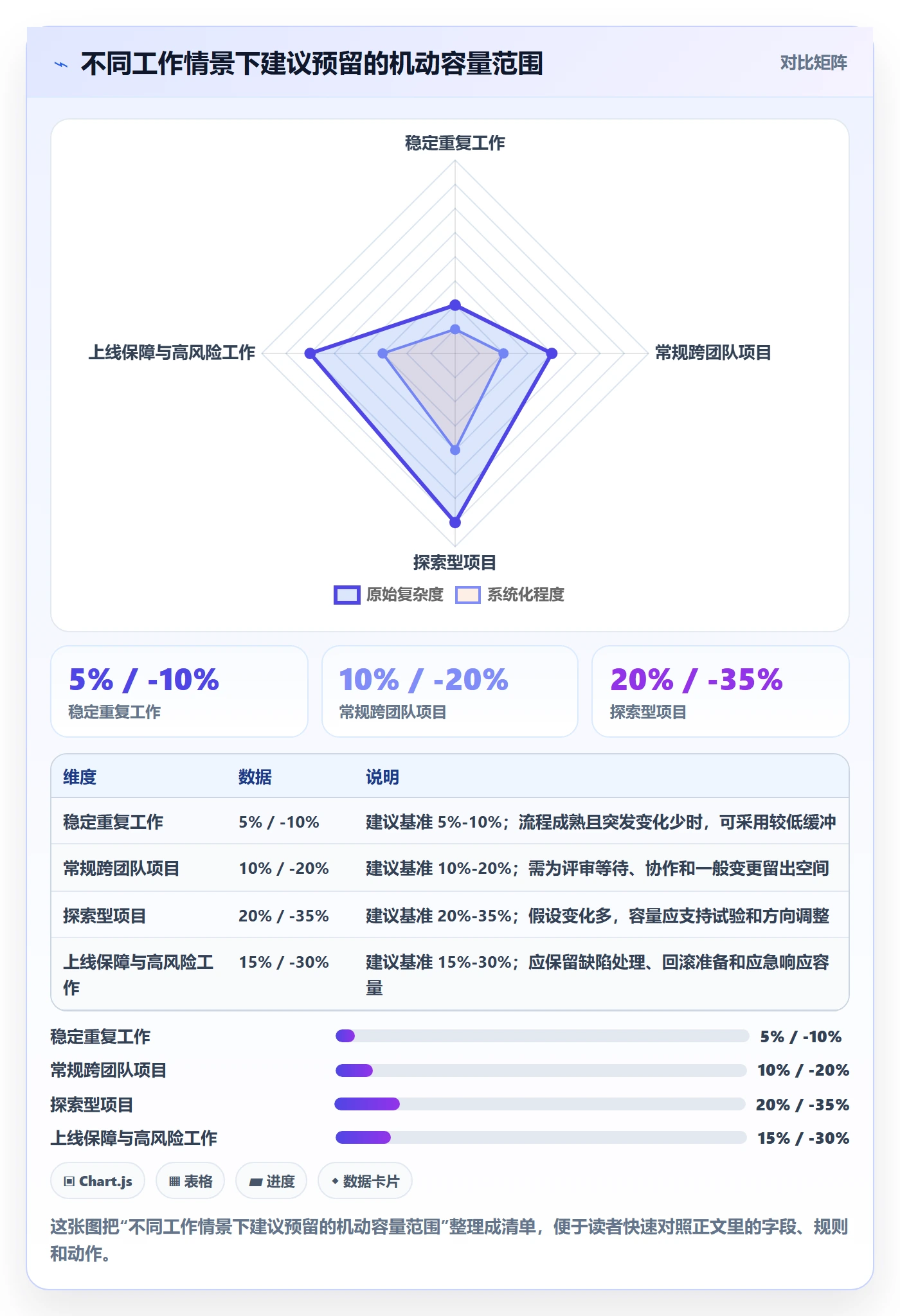 资源管理方法大全：项目成员资源管理流程优化落地清单