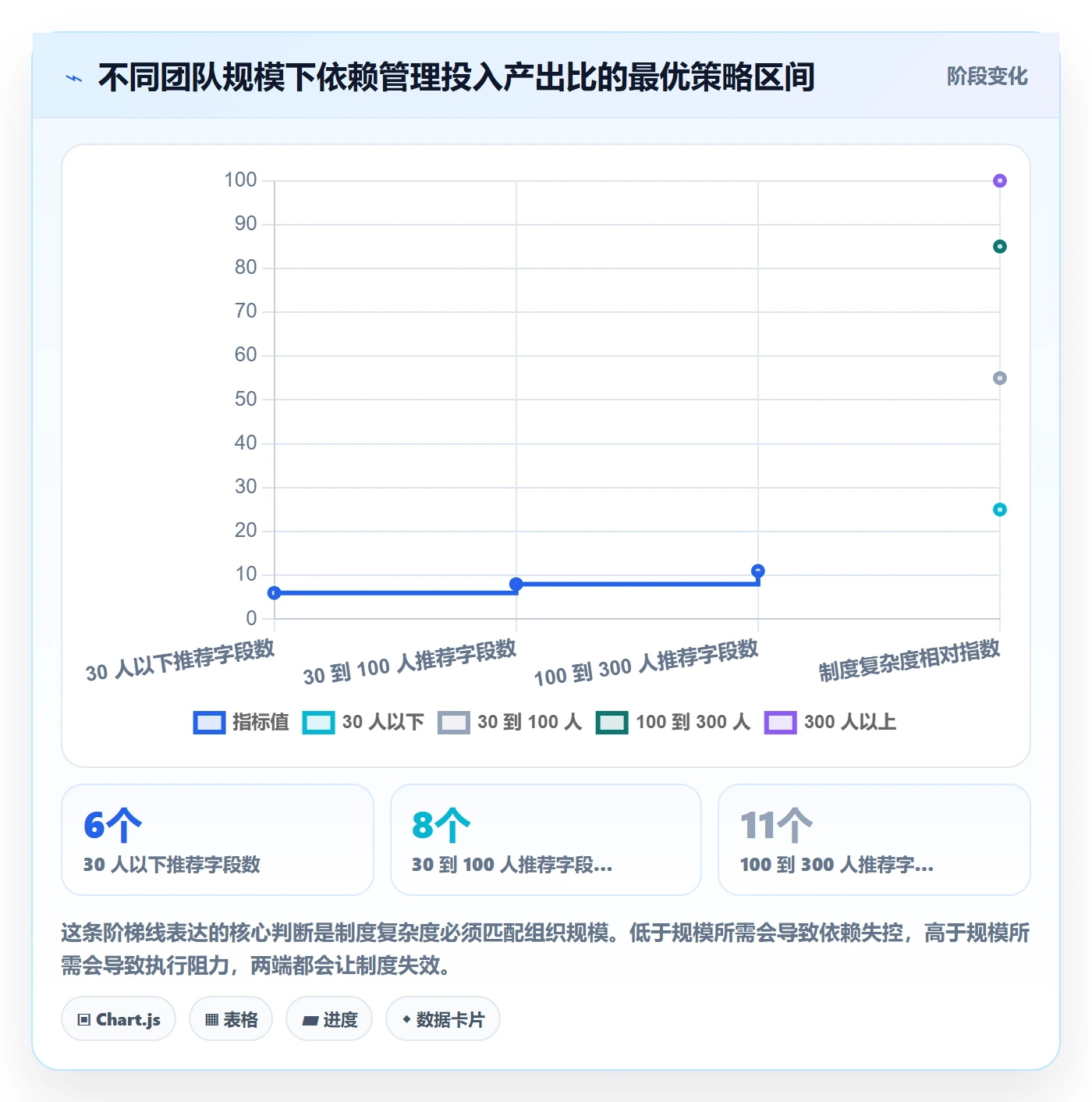 FS落地方案:产品经理开展任务依赖的制度设计案例解析
