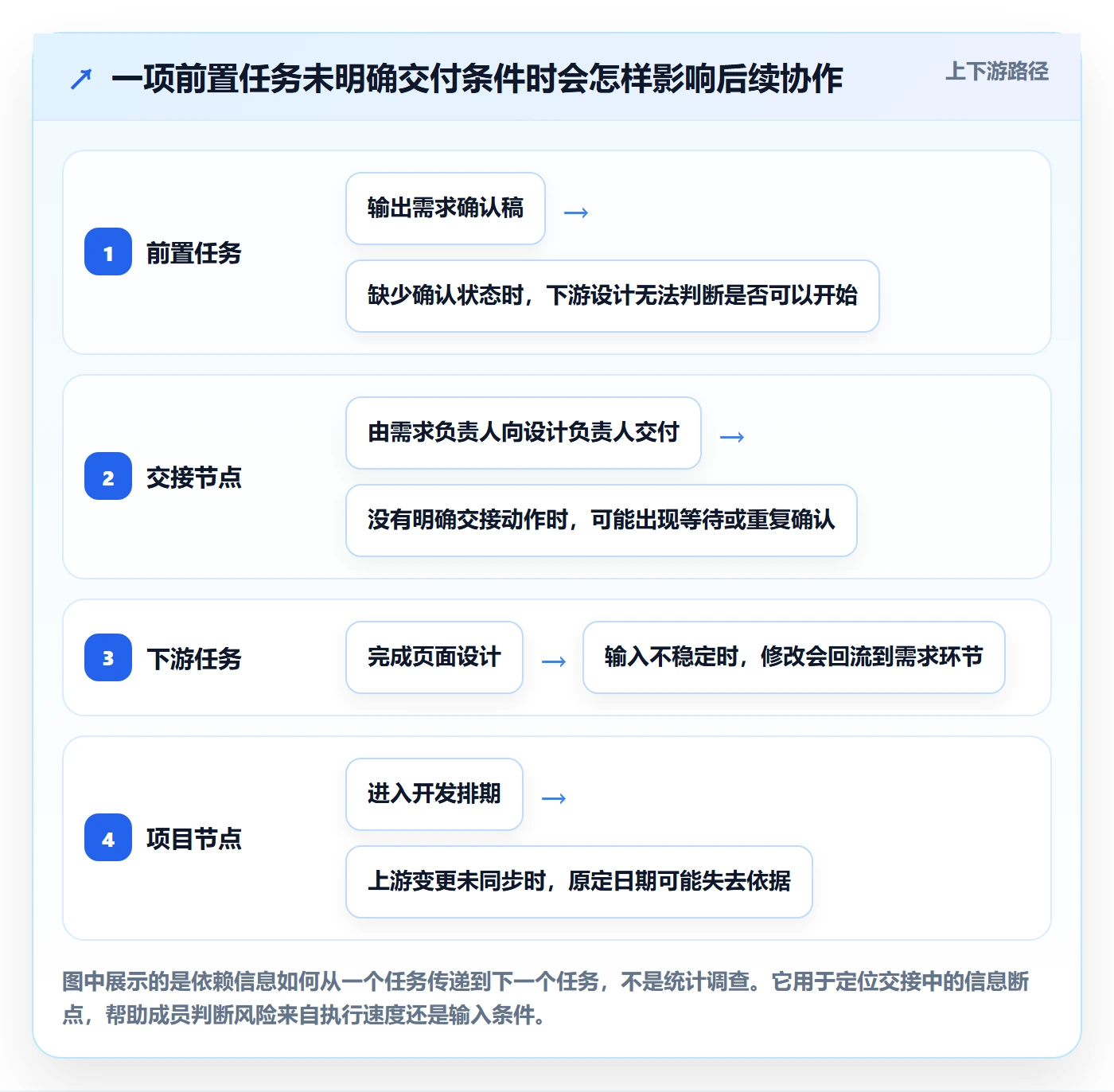 甘特图最佳实践:项目成员甘特图入门指南,常见问题