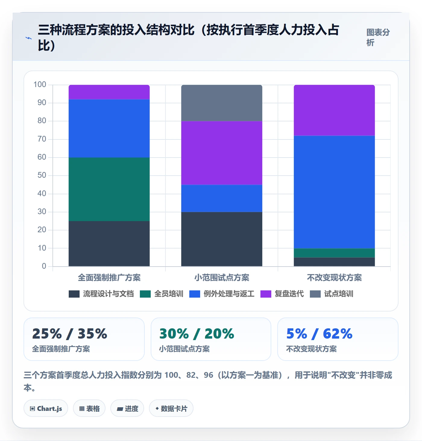 项目目标项目目标教程：项目成员流程优化，避坑指南
