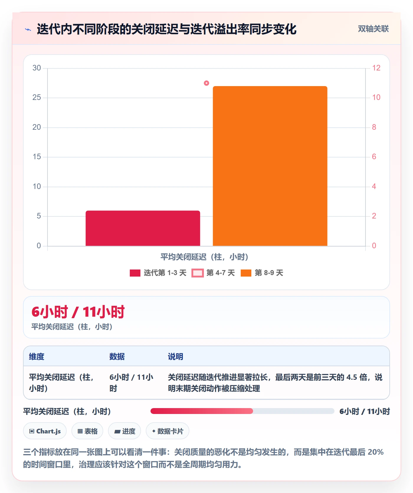 关闭最佳实践:产品经理任务执行入门指南,常见问题