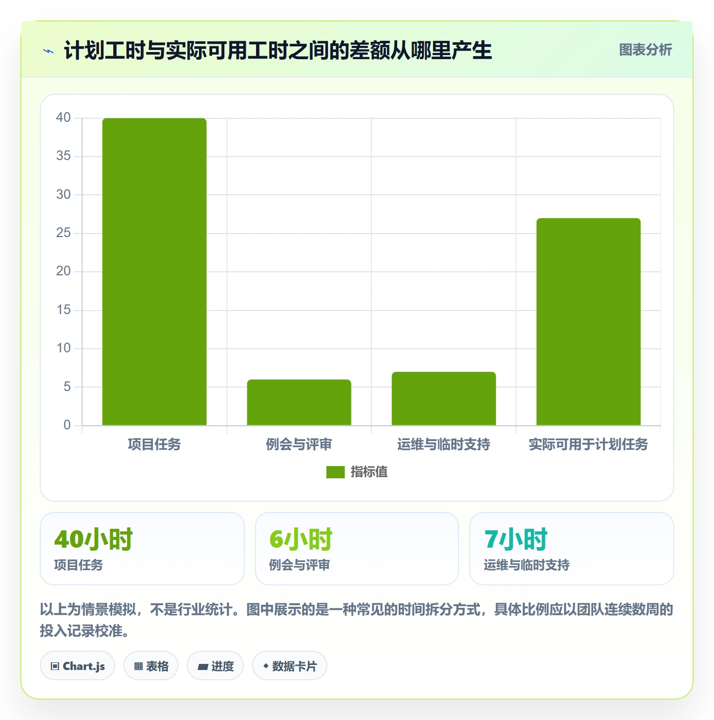 资源管理角色全流程：项目成员风险控制与一文讲清