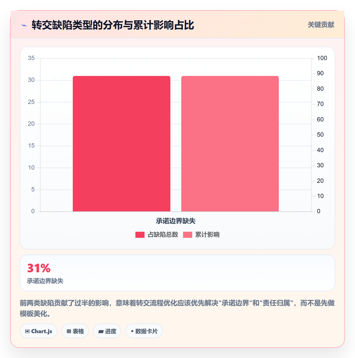 转交管理指南:实施团队如何做好任务分派,协同管理全流程