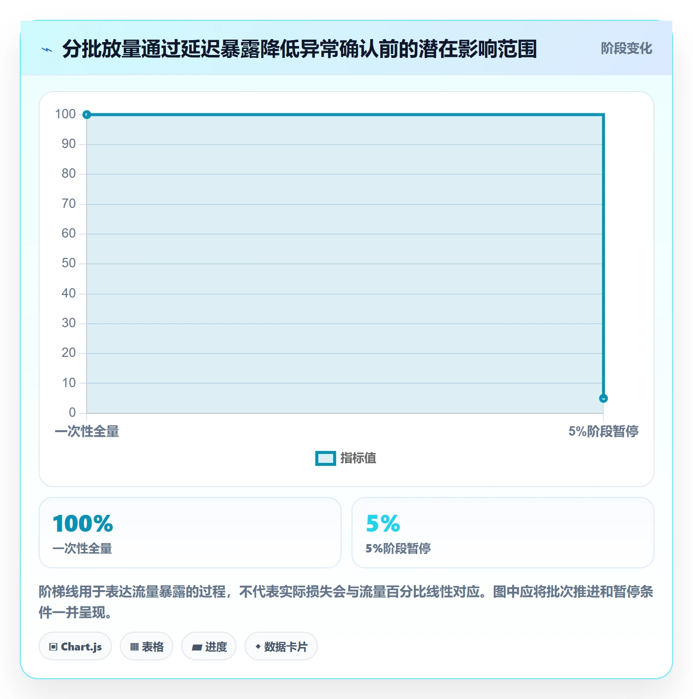 回滚流程与规范:管理层发布管理流程优化关键指标