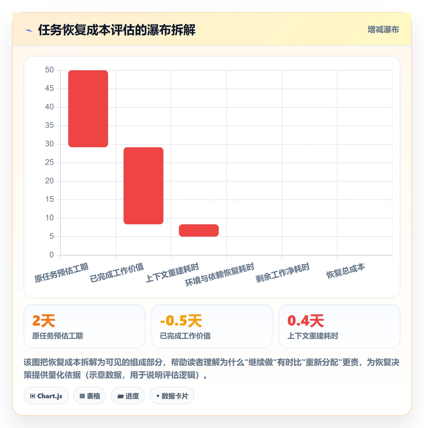 任务执行恢复全流程:项目成员效率提升与一文讲清