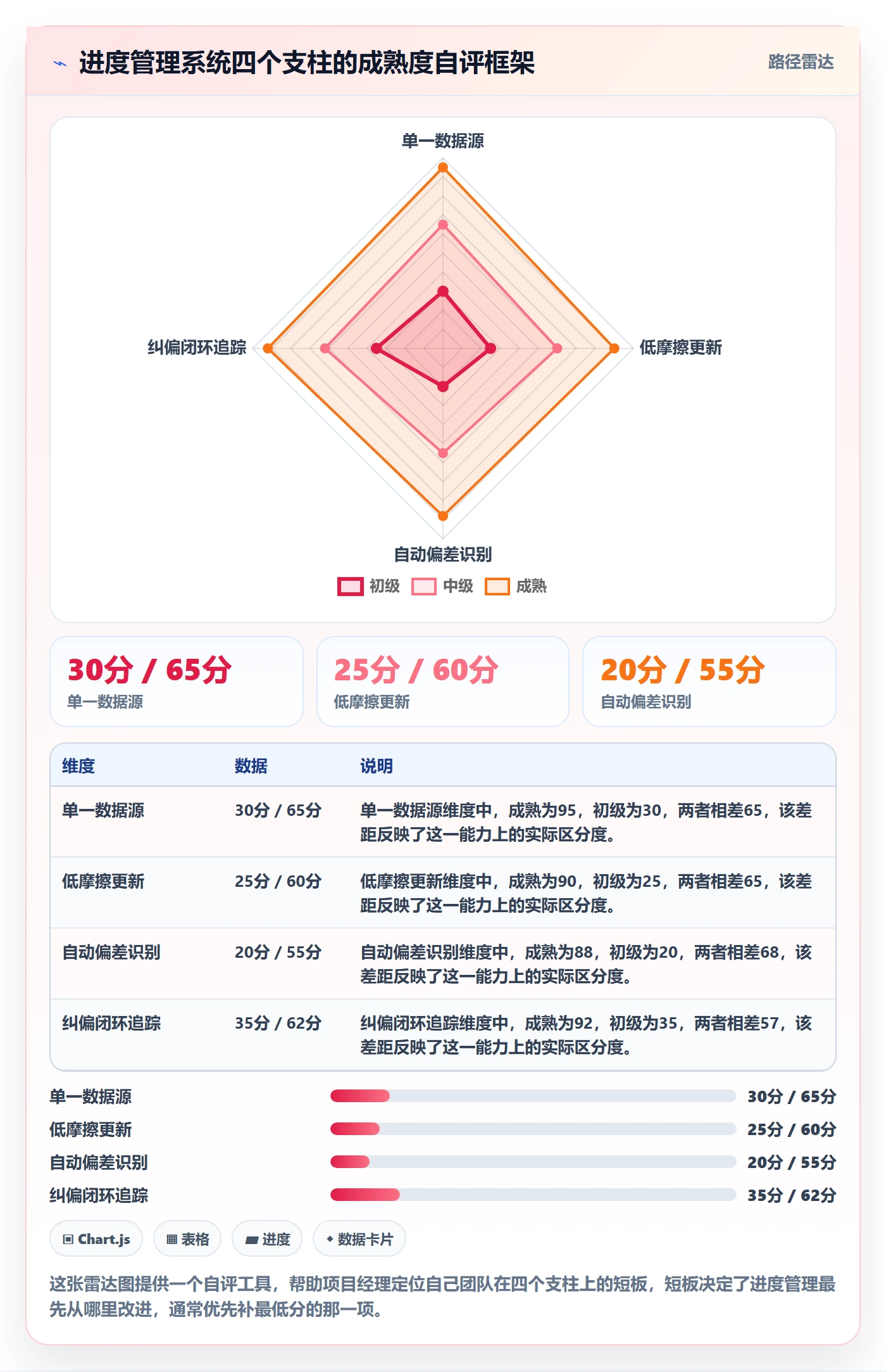 任务进度落地方案：项目经理开展进度管理的实操方法案例解析