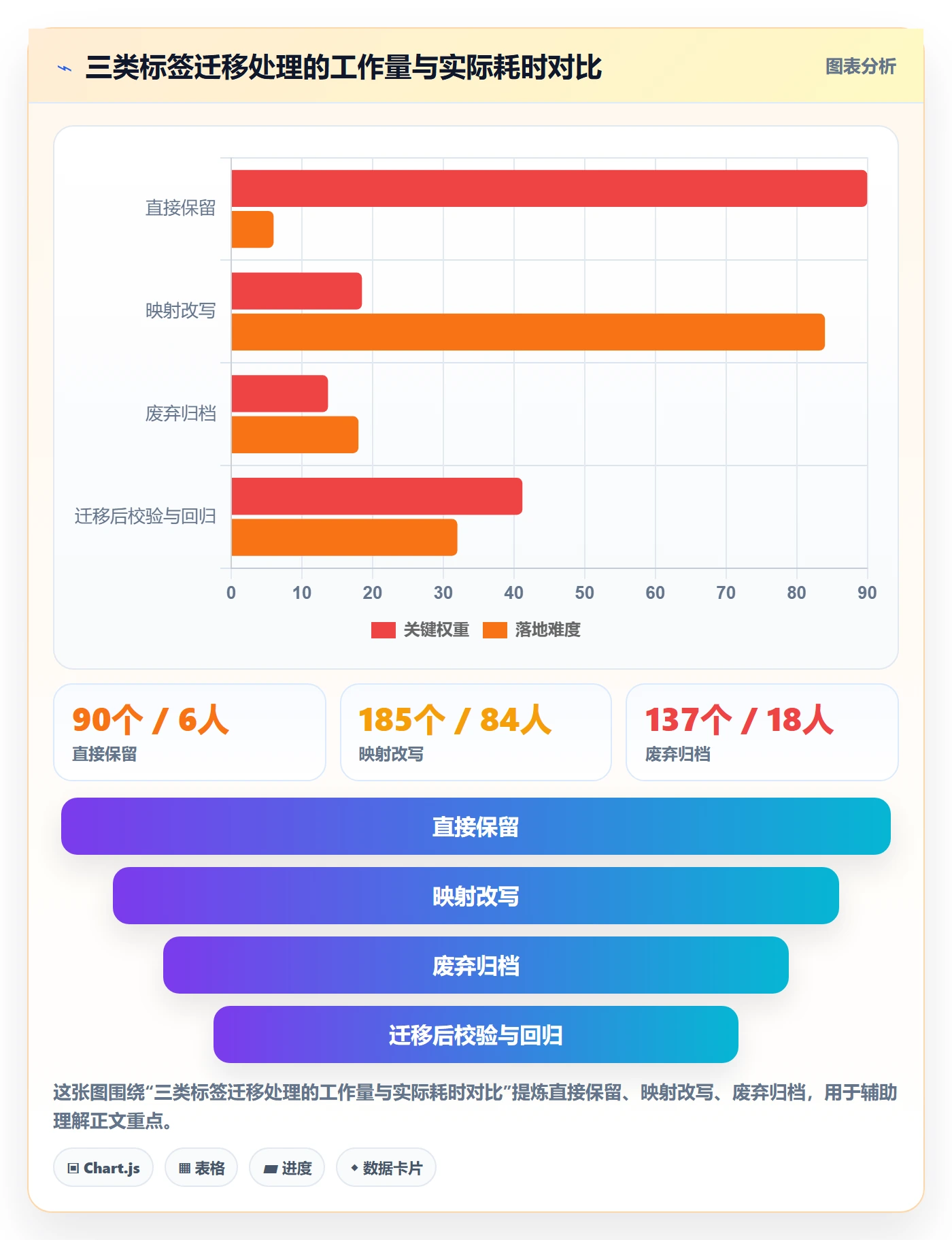 标签落地方案:产品经理开展任务属性的协同管理案例解析