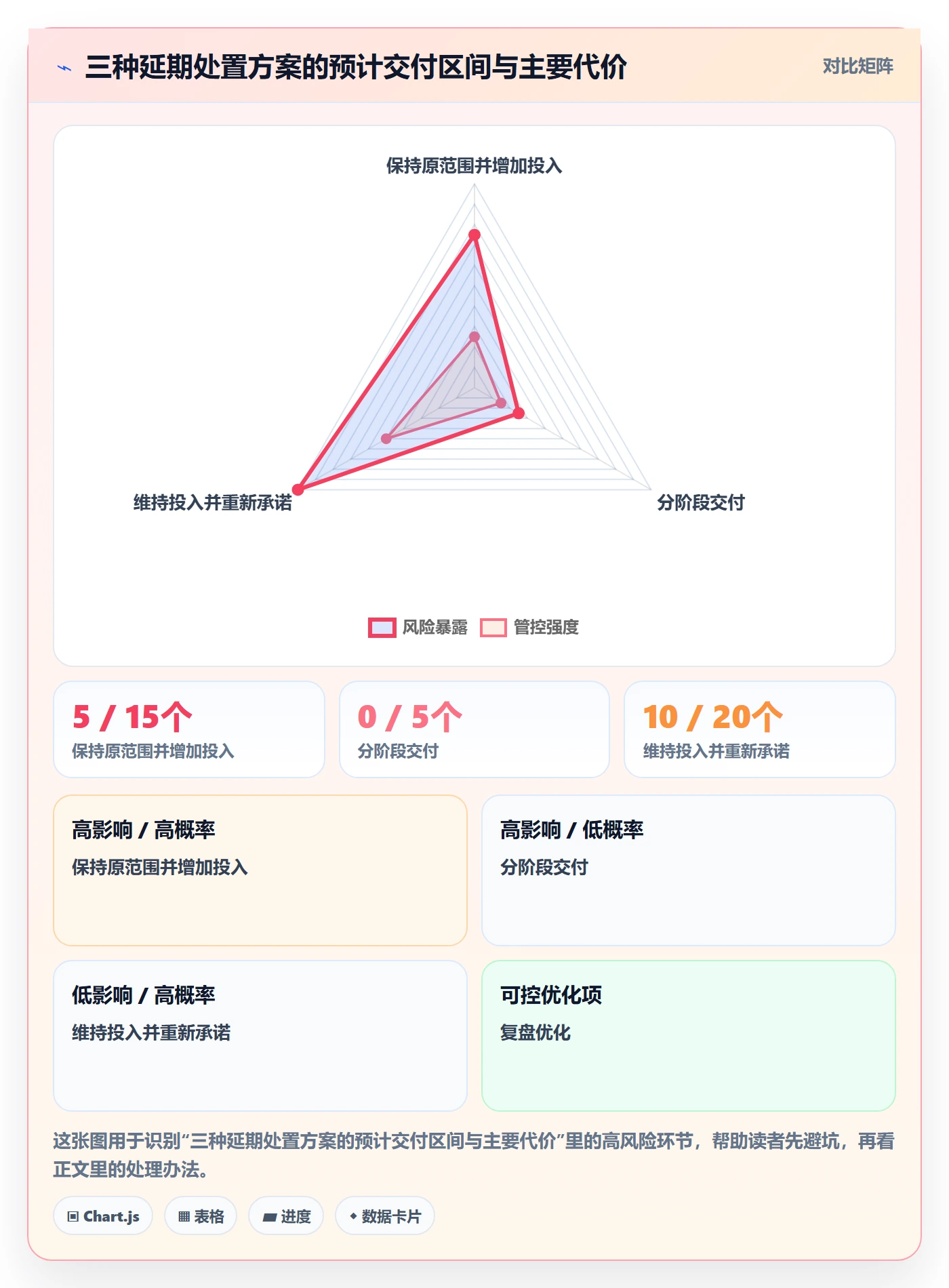 延期原因管理方法大全:PMO延期管理制度设计落地清单