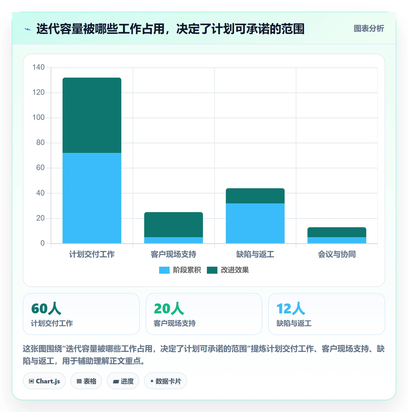 迭代流程与规范:实施团队迭代管理实操方法关键指标