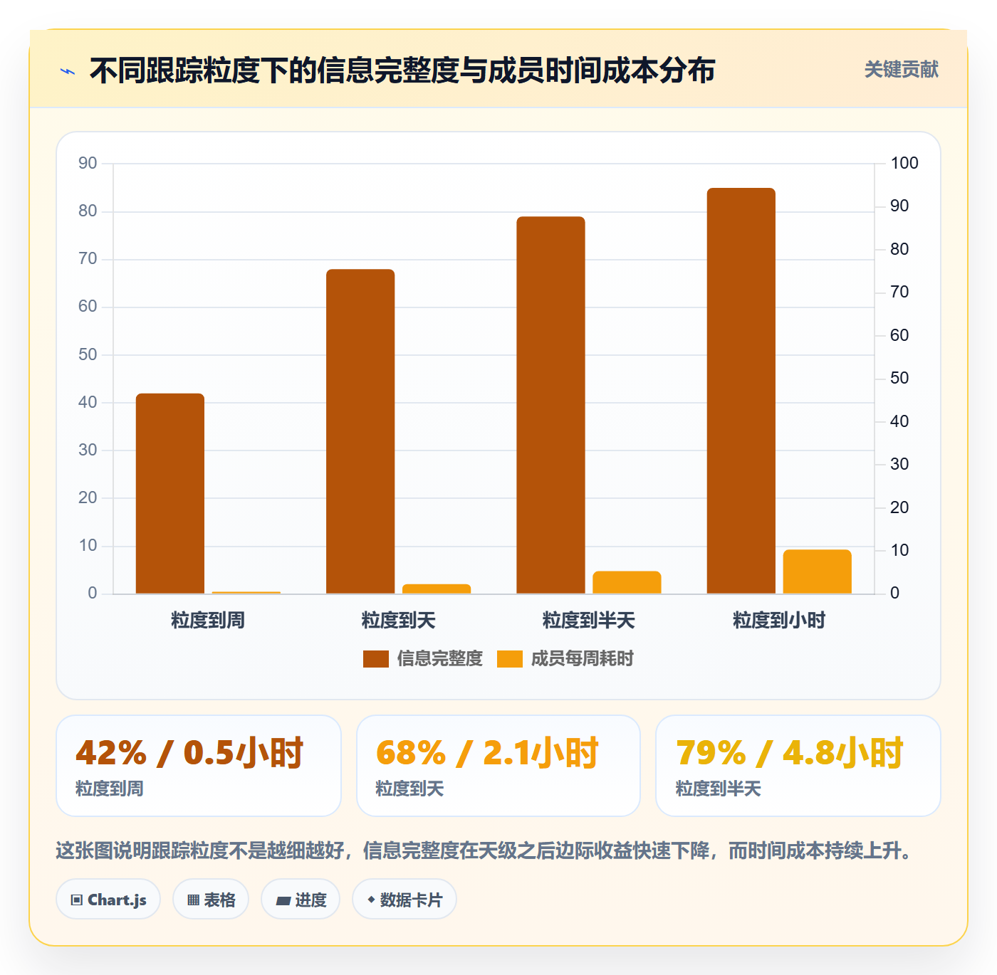 进度跟踪如何做好追踪?项目成员入门指南与操作步骤
