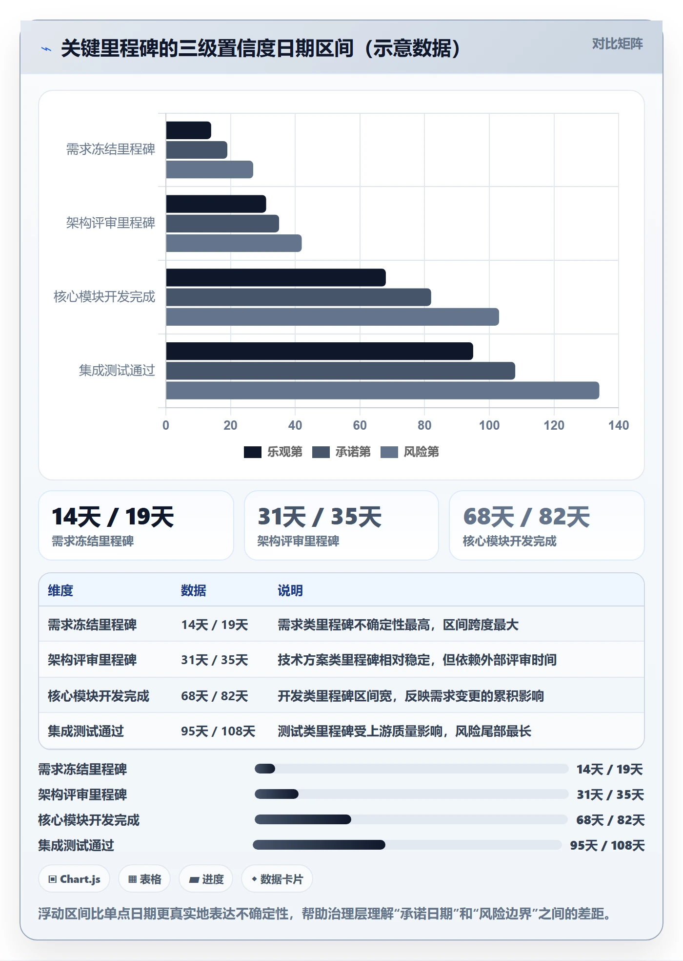 里程碑里程碑教程：项目经理最佳实践，避坑指南