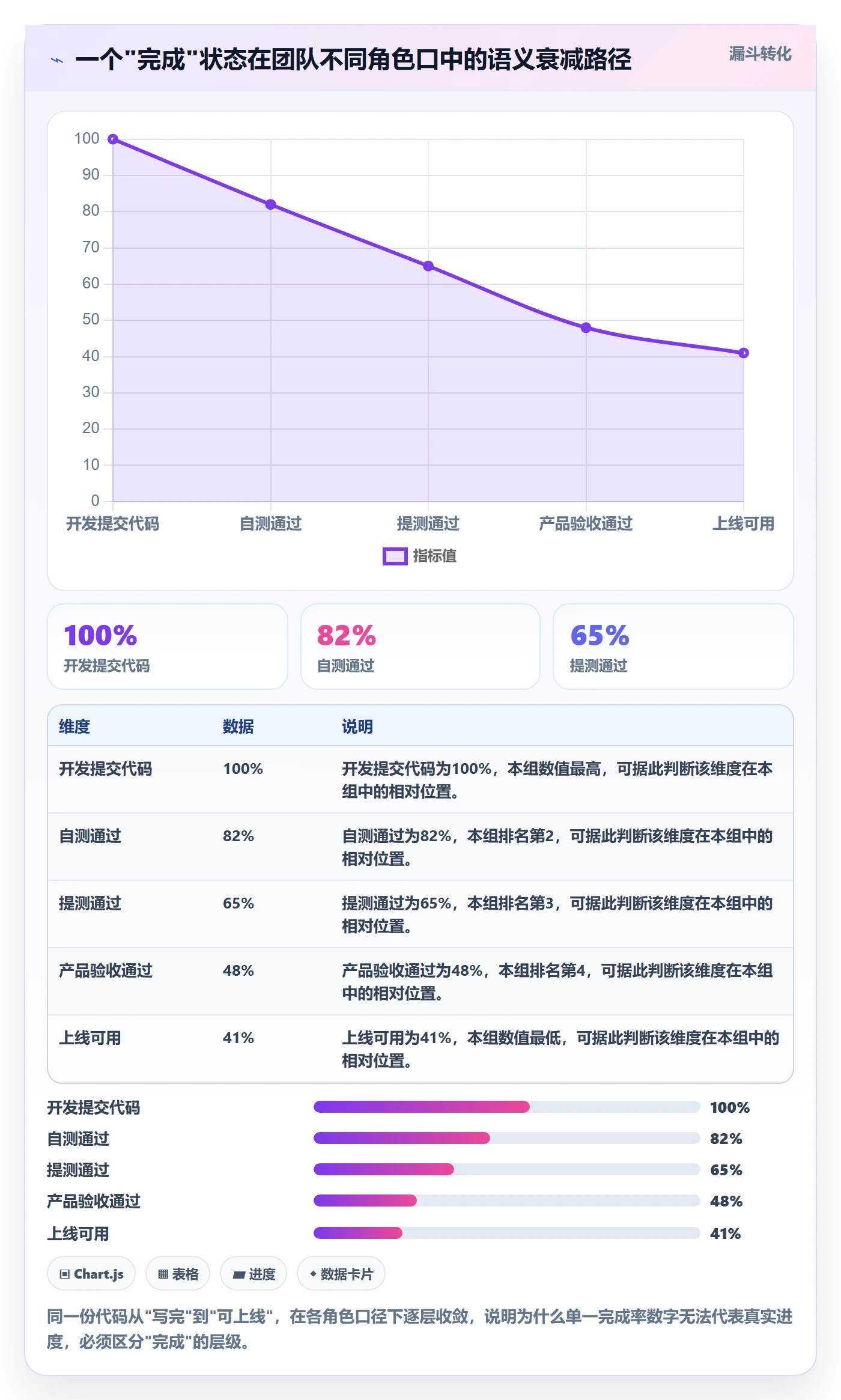 进度管理完成率教程：产品经理流程优化，避坑指南