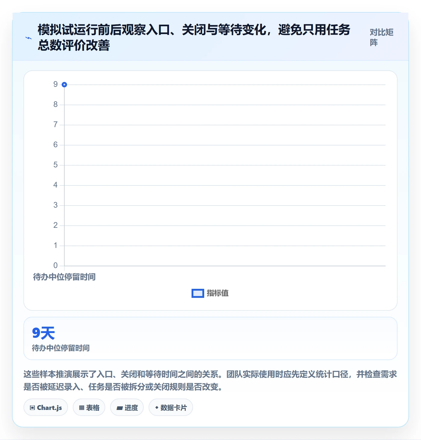 待处理管理指南:项目负责人如何做好看板,效率提升全流程