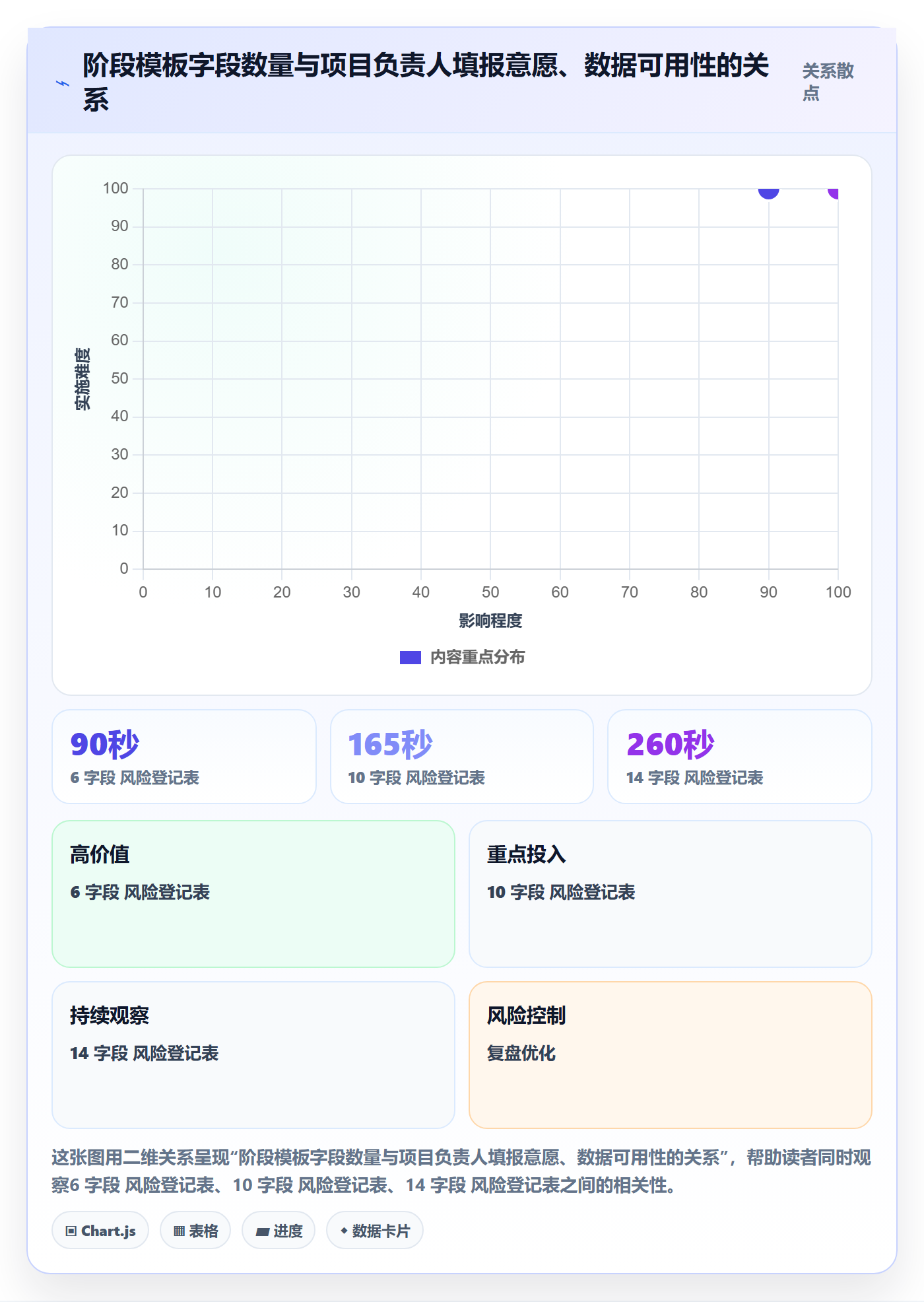 项目模板模板阶段教程:项目负责人入门指南,避坑指南