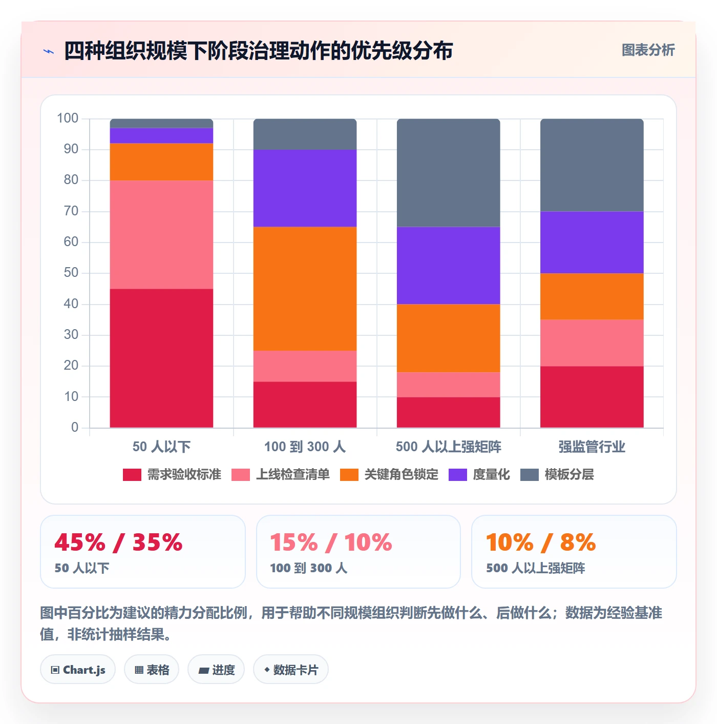 项目阶段如何做好阶段？管理层落地方案与操作步骤