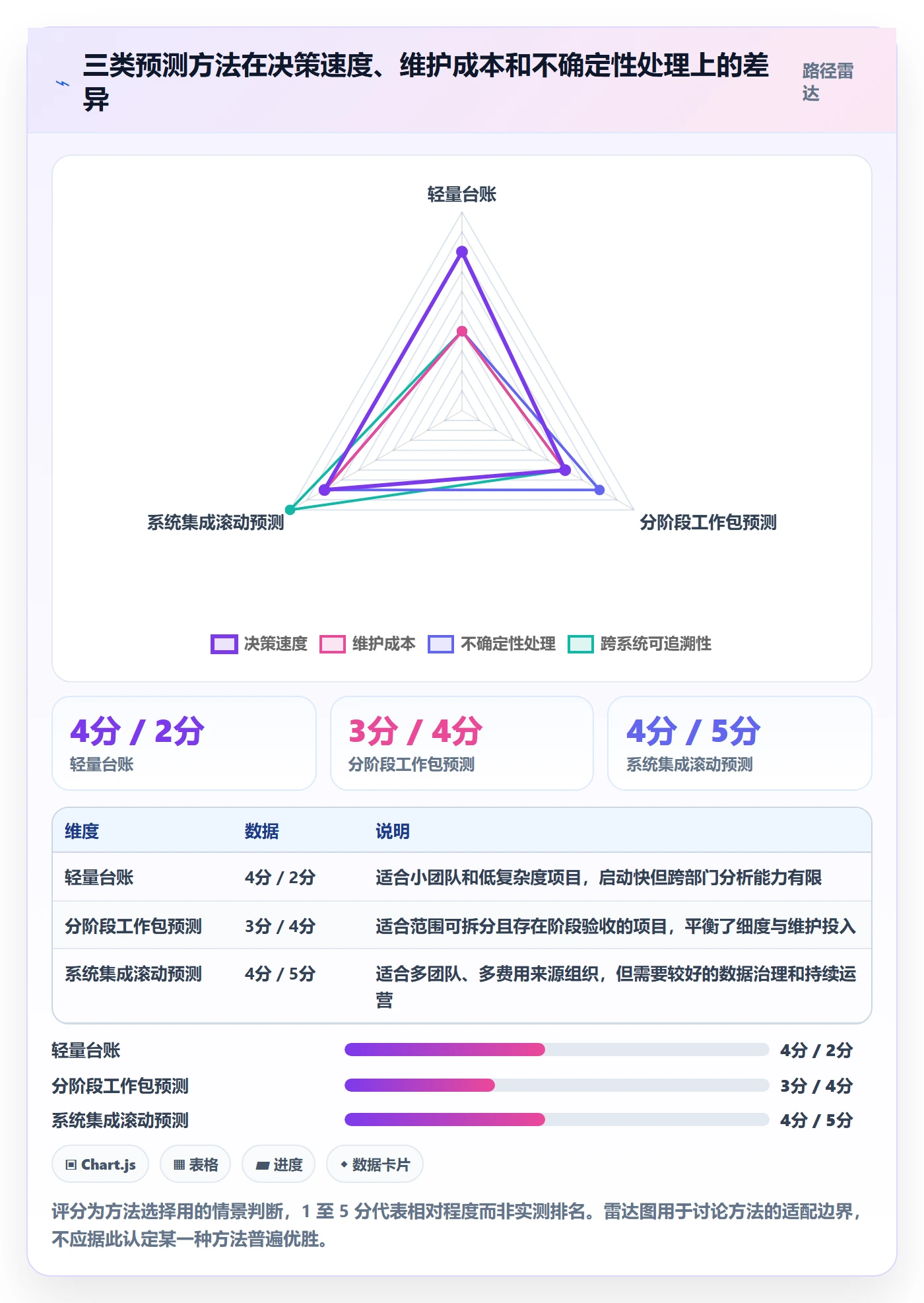 成本管理预计成本教程:项目成员效率提升,避坑指南