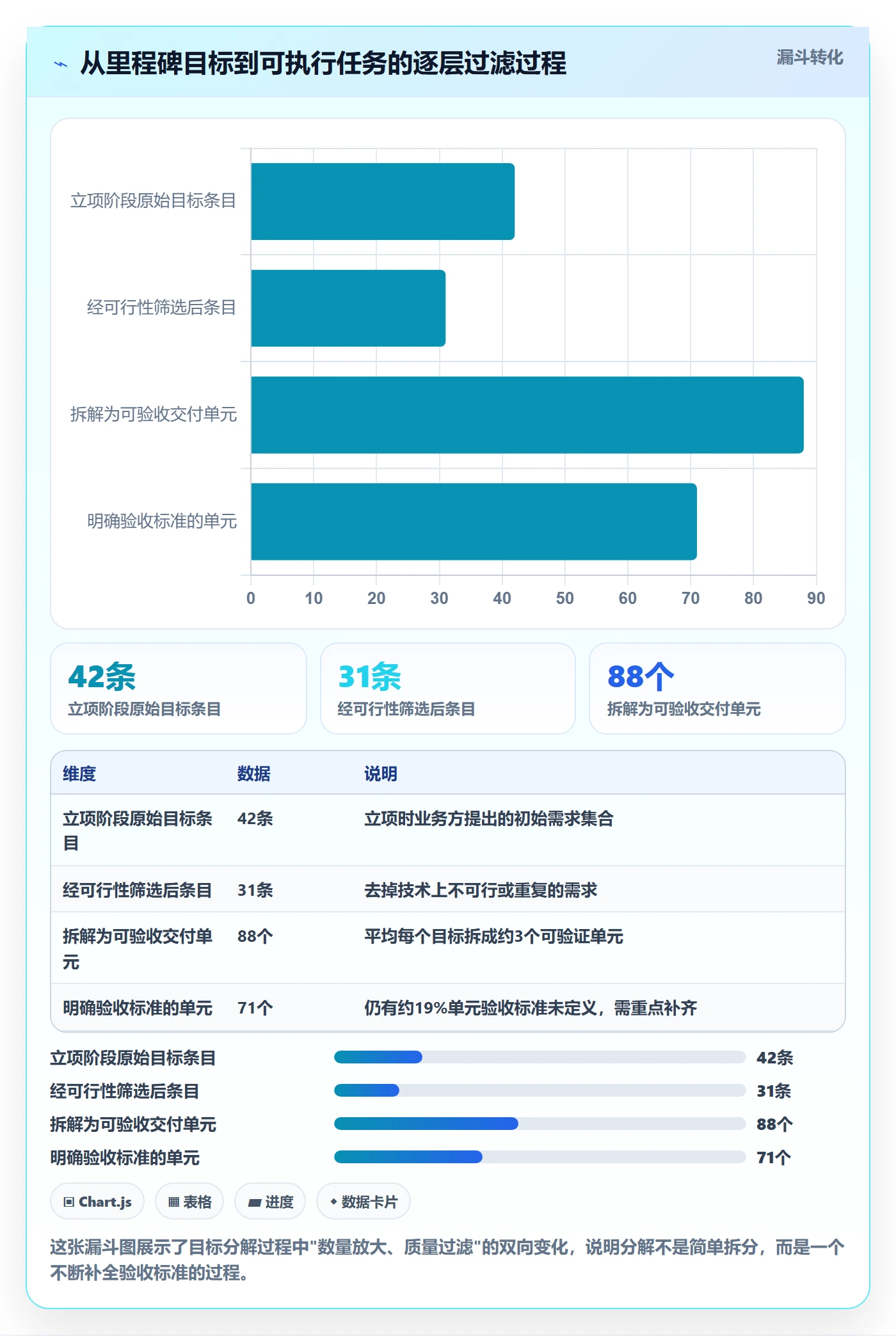 阶段进度管理方法大全:研发团队进度管理入门指南落地清单