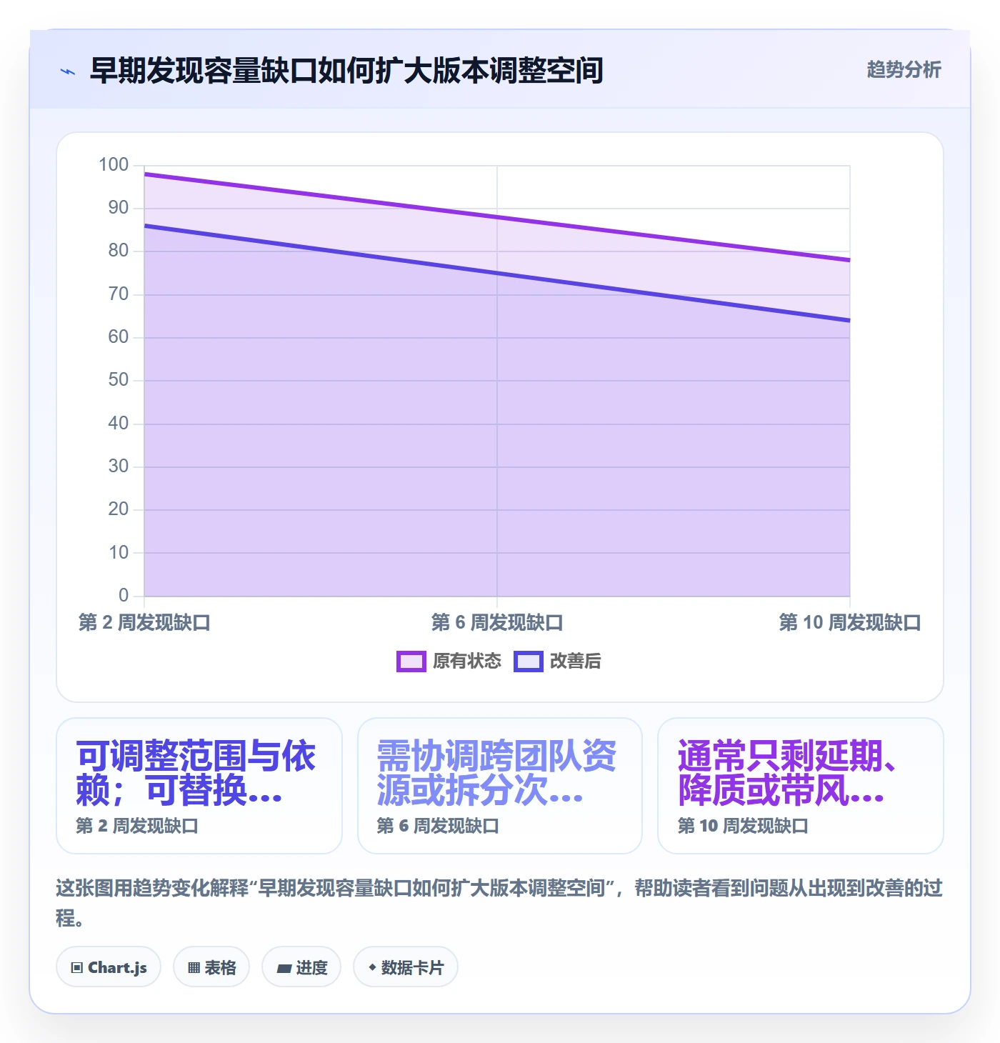 版本计划实操方法：企业管理者提升版本管理效率的风险控制方法与模板