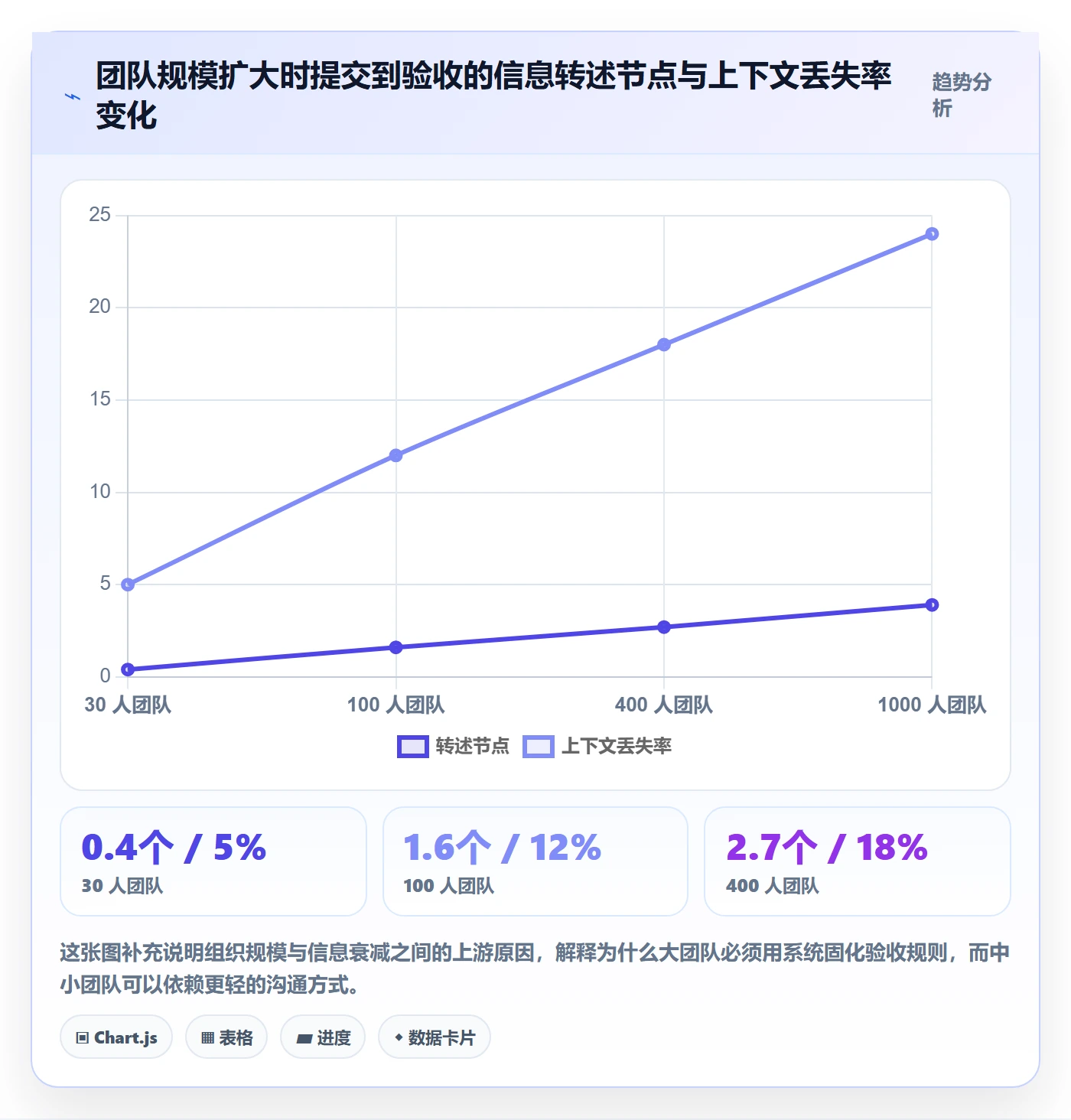 任务验收提交全流程:管理层最佳实践与一文讲清