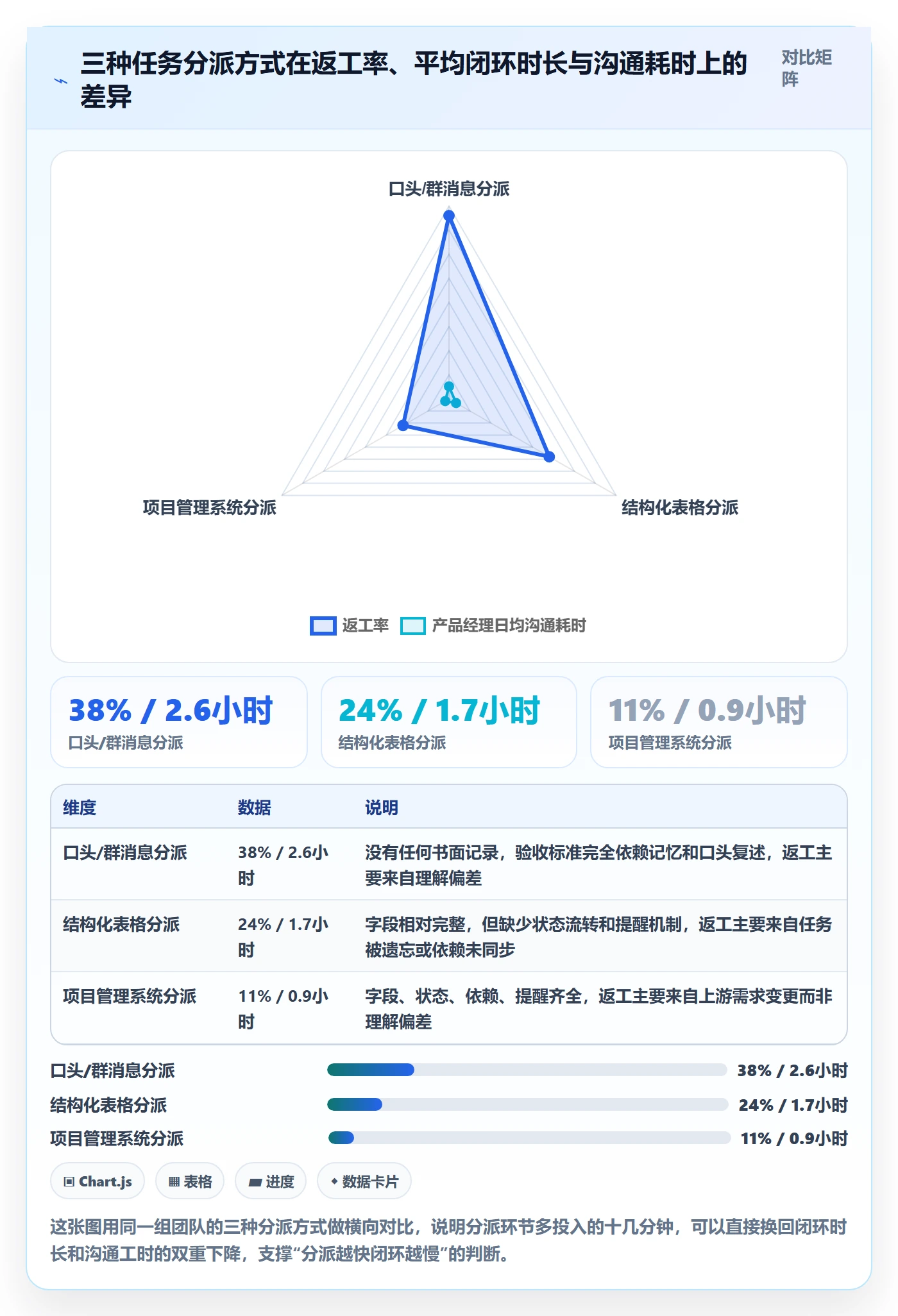 协办实操方法：产品经理提升任务分派效率的入门指南方法与模板