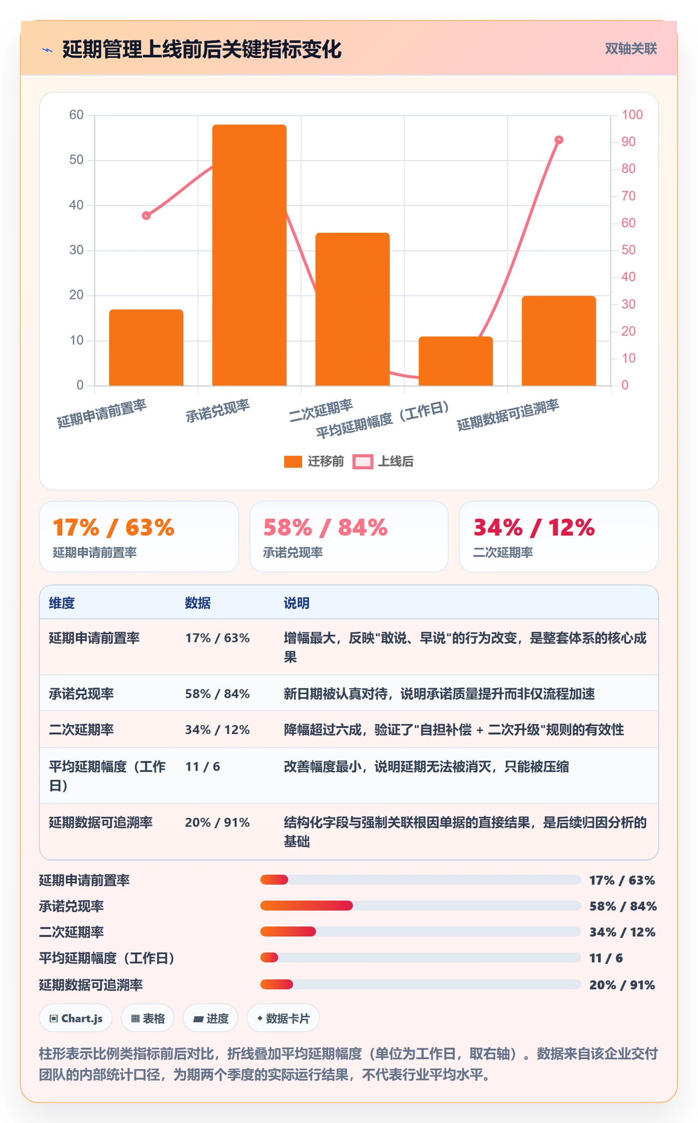 延期申请怎么做?项目经理数据分析:延期管理从0到1