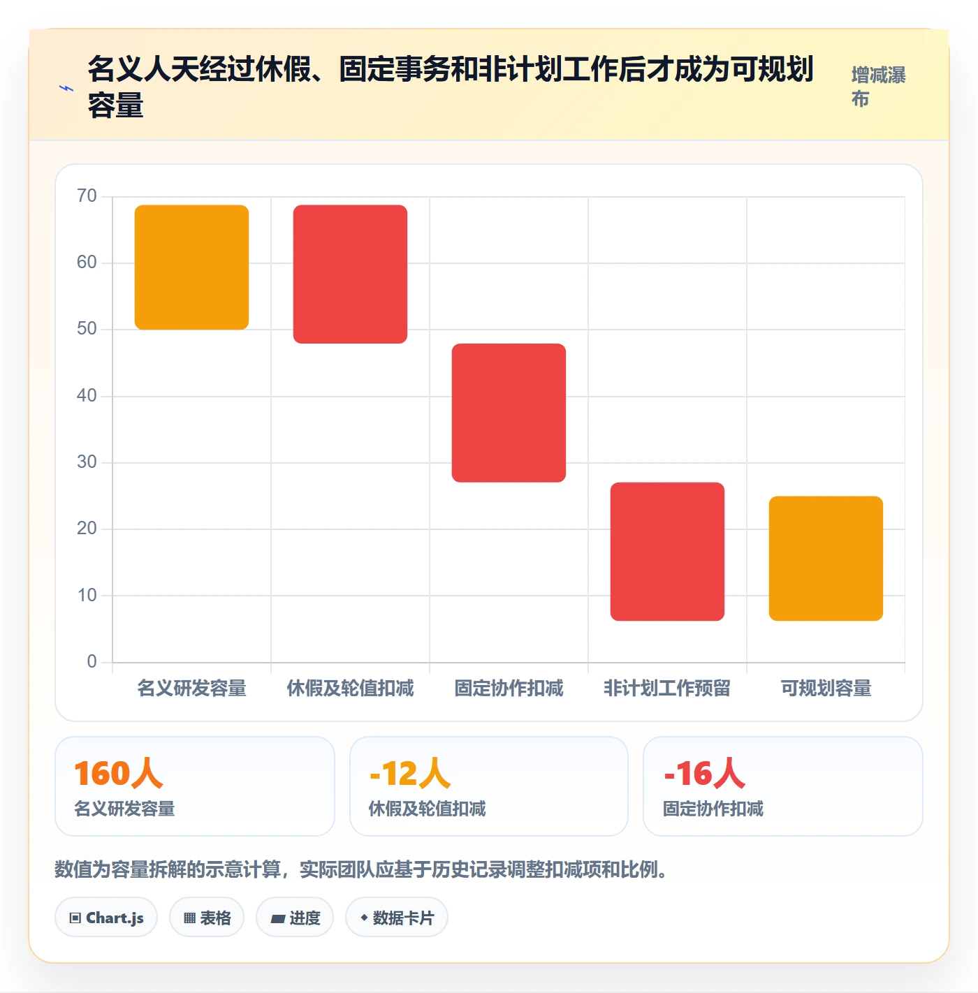 版本规划管理指南:研发团队如何做好需求排期,制度设计全流程