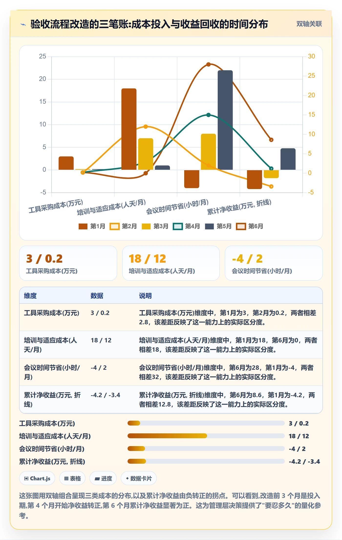 验收记录实操方法:管理层提升任务验收效率的效率提升方法与模板