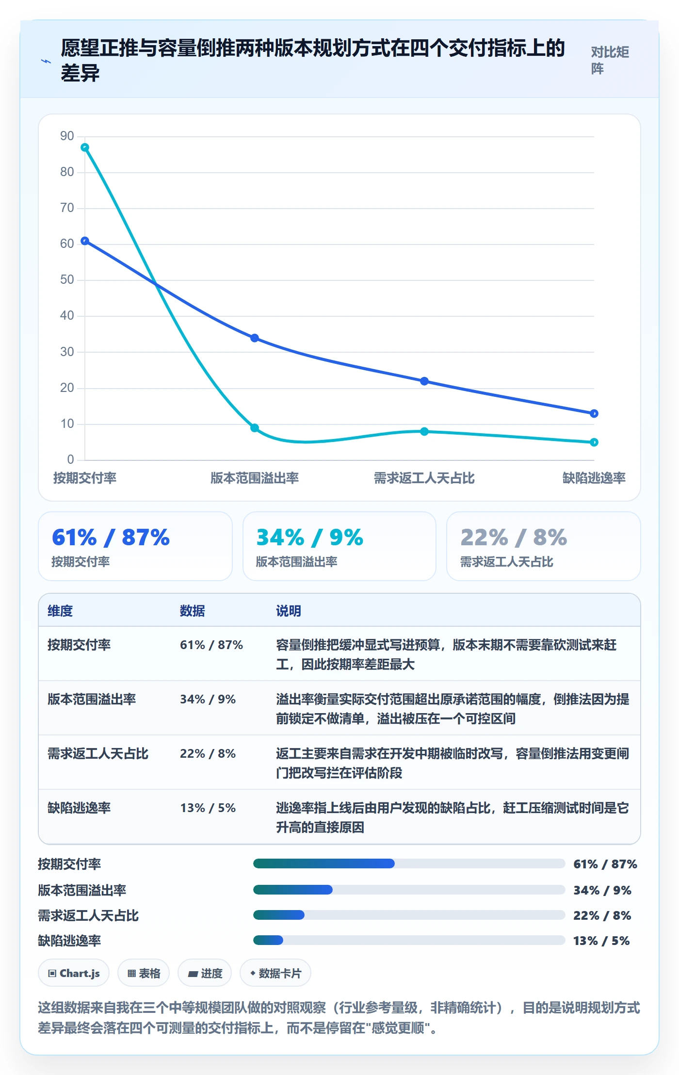 项目规划如何做好计划版本？产品经理最佳实践与操作步骤