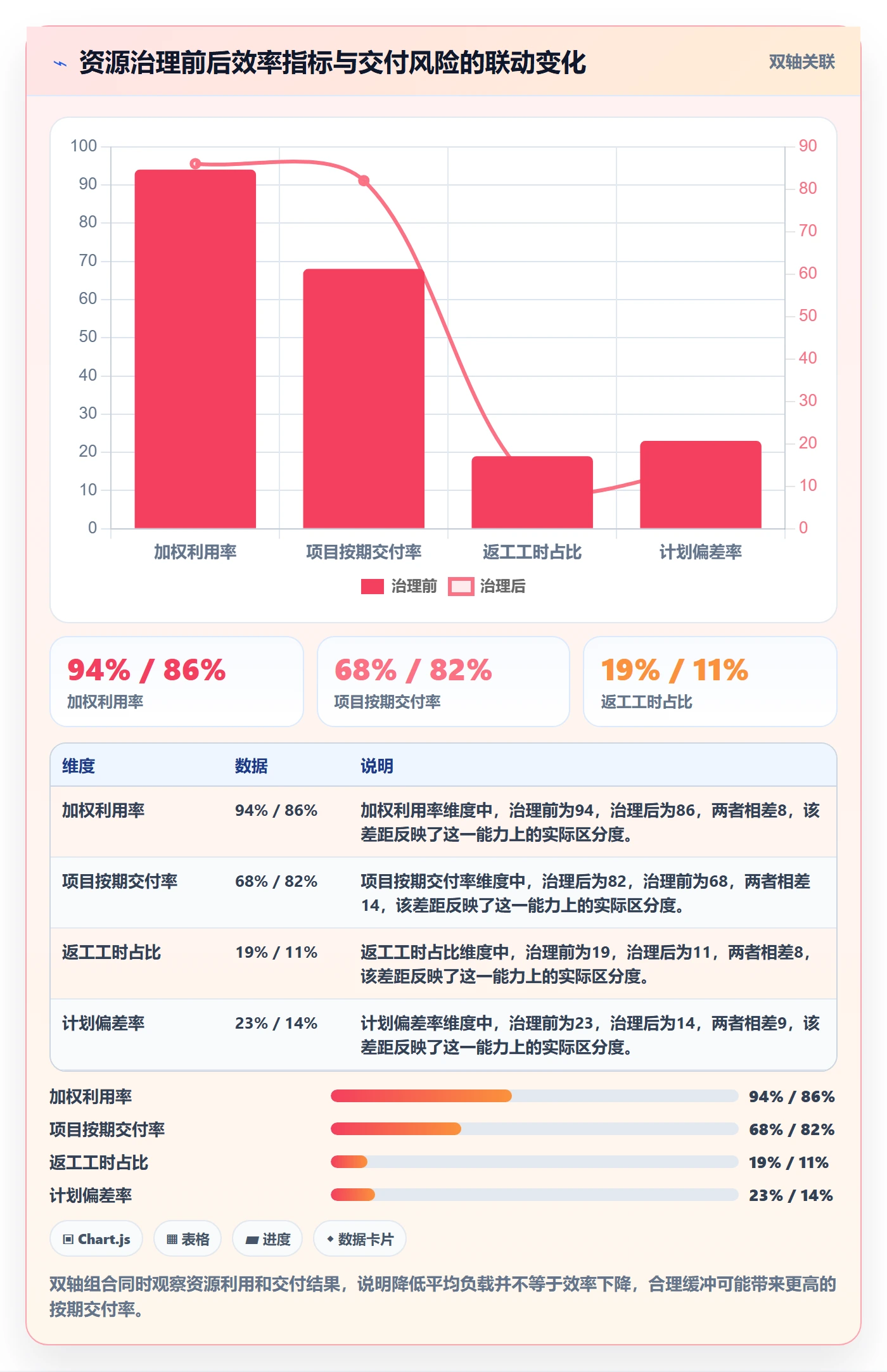 资源负载怎么做？实施团队数据分析：人力资源计划从0到1