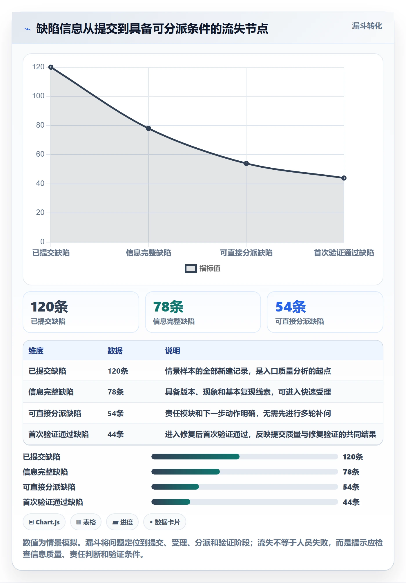 修复实操方法：研发团队提升Bug / 缺陷效率的最佳实践方法与模板