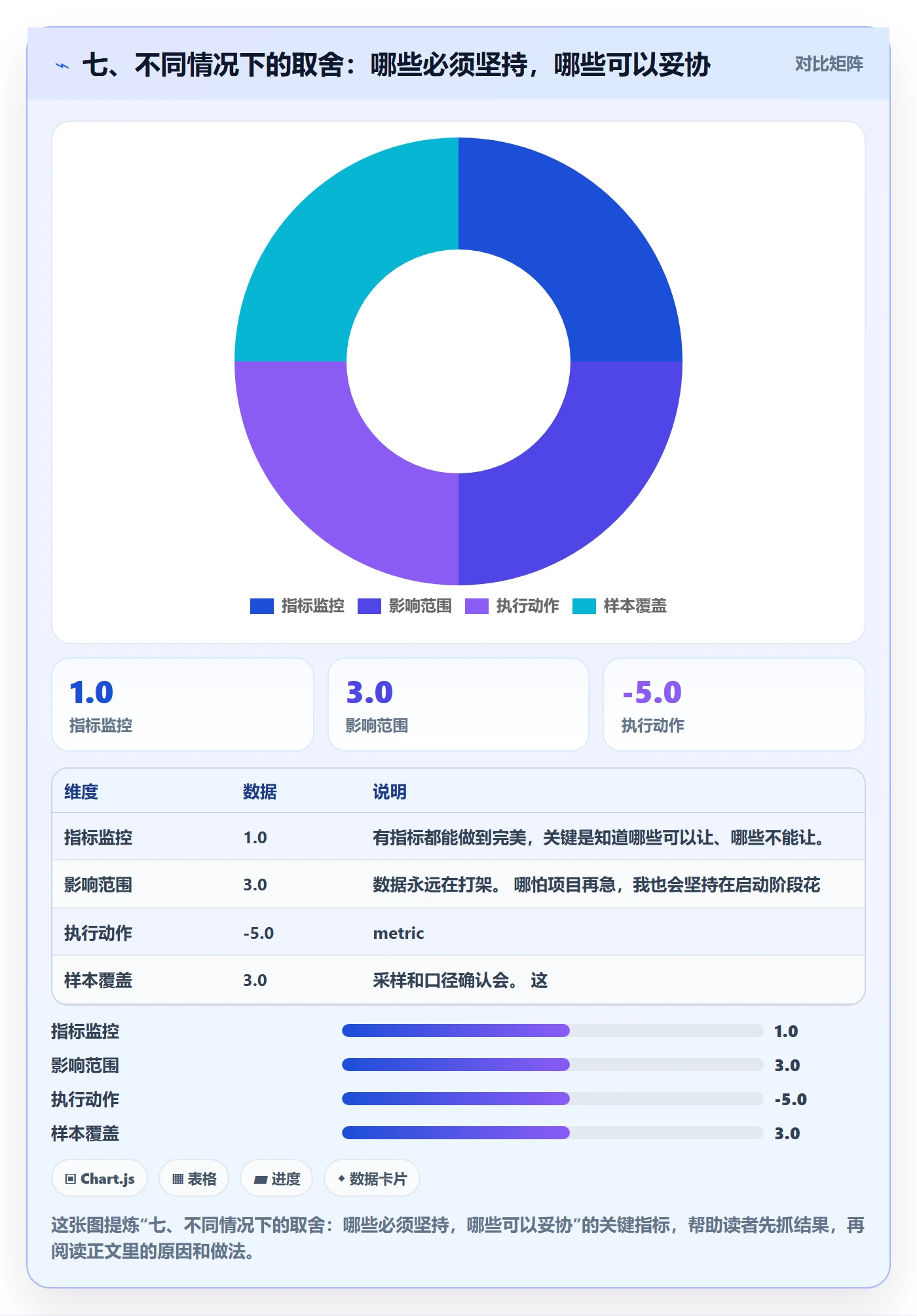 七、不同情况下的取舍:哪些必须坚持,哪些可以妥协