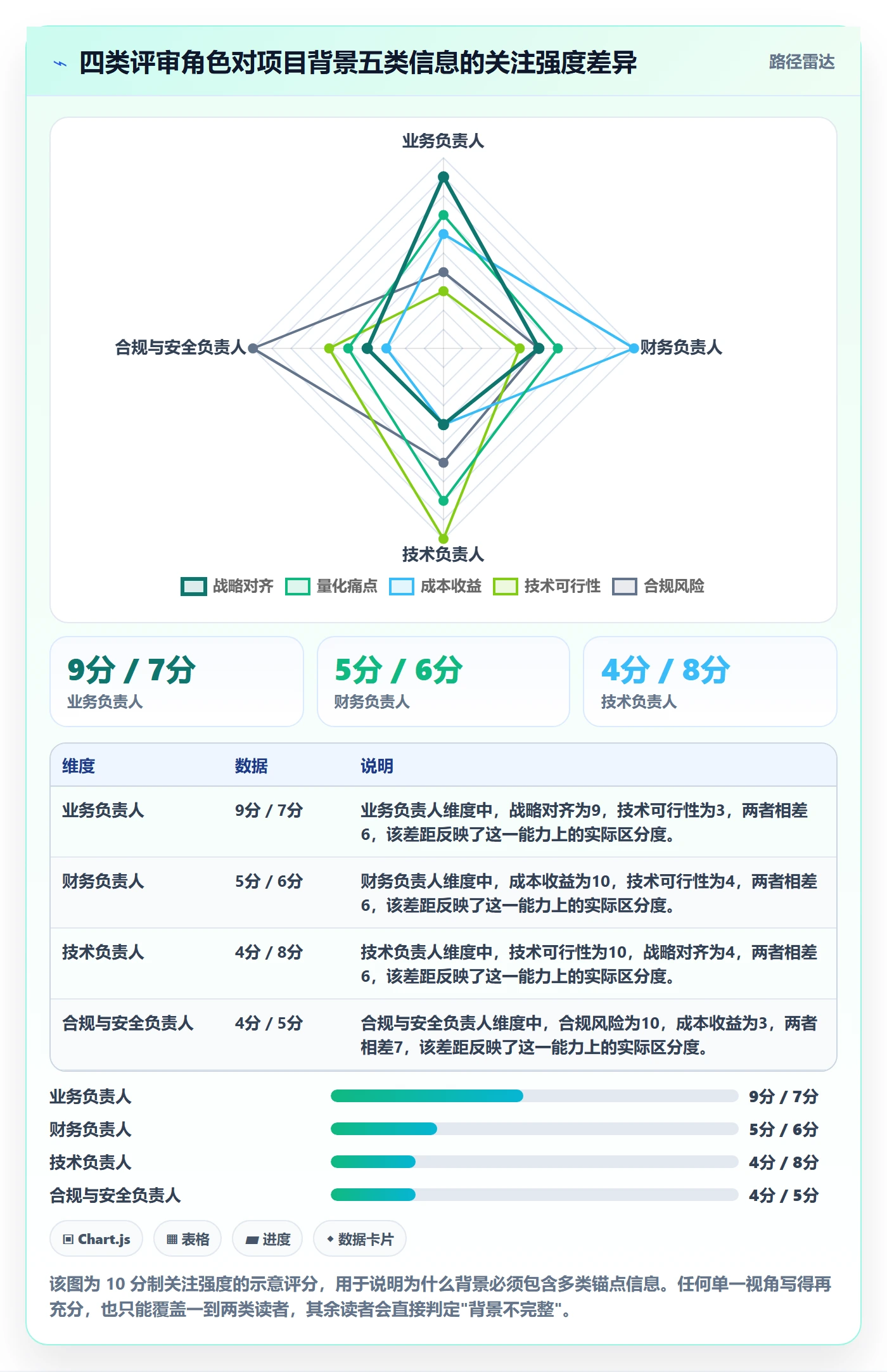 项目立项如何做好项目背景?企业管理者入门指南与操作步骤