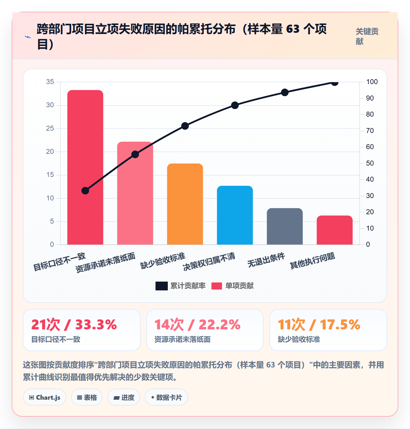 项目目标管理指南：跨部门团队如何做好项目立项，制度设计全流程