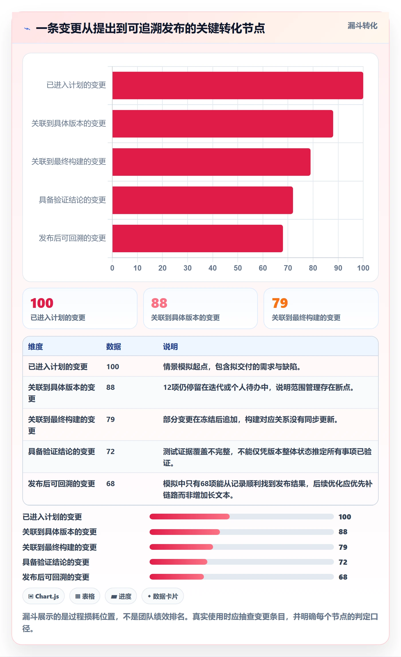 版本管理发布记录全流程:研发团队效率提升与一文讲清