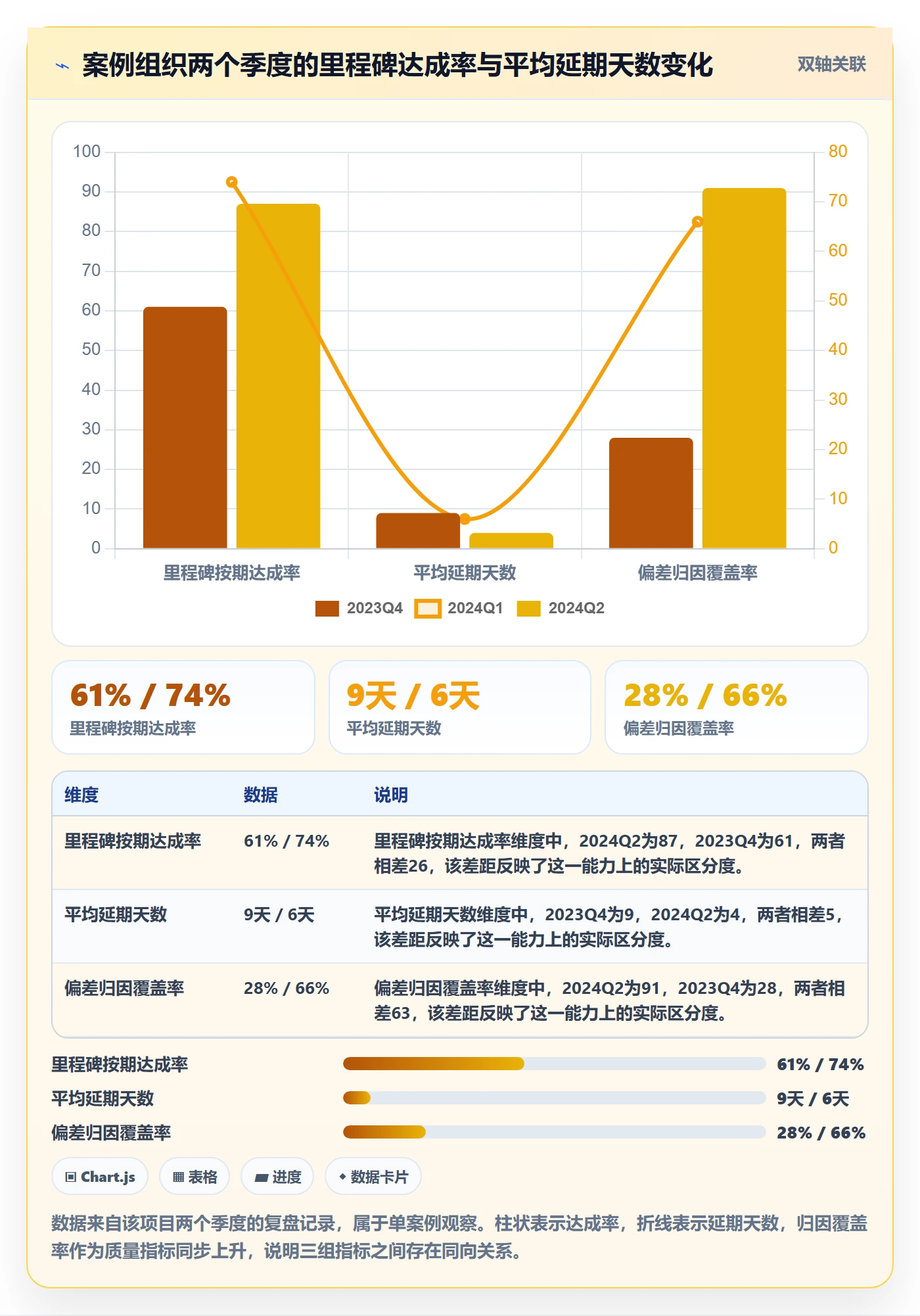 进度管理如何做好实际进度?管理层最佳实践与操作步骤