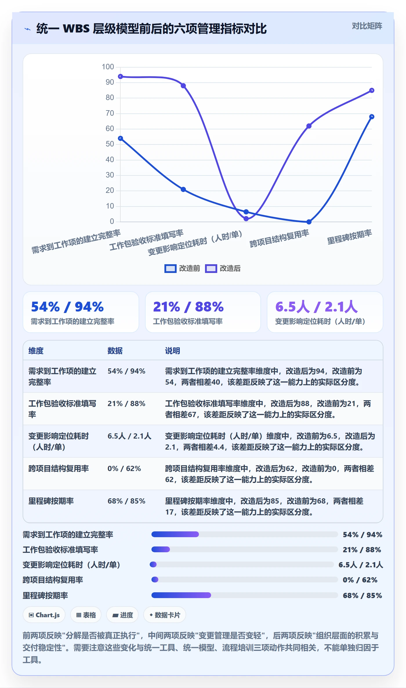 工作分解怎么做?企业管理者入门指南:项目范围从0到1